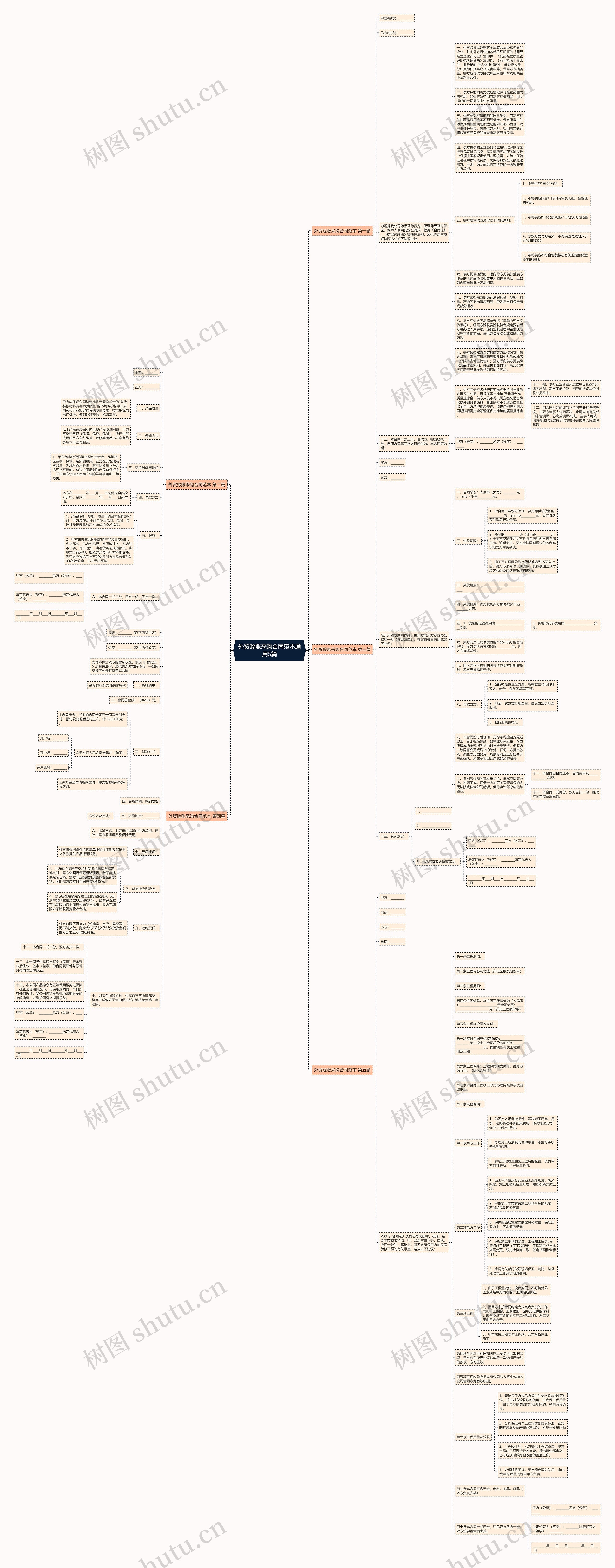外贸赊账采购合同范本通用5篇思维导图