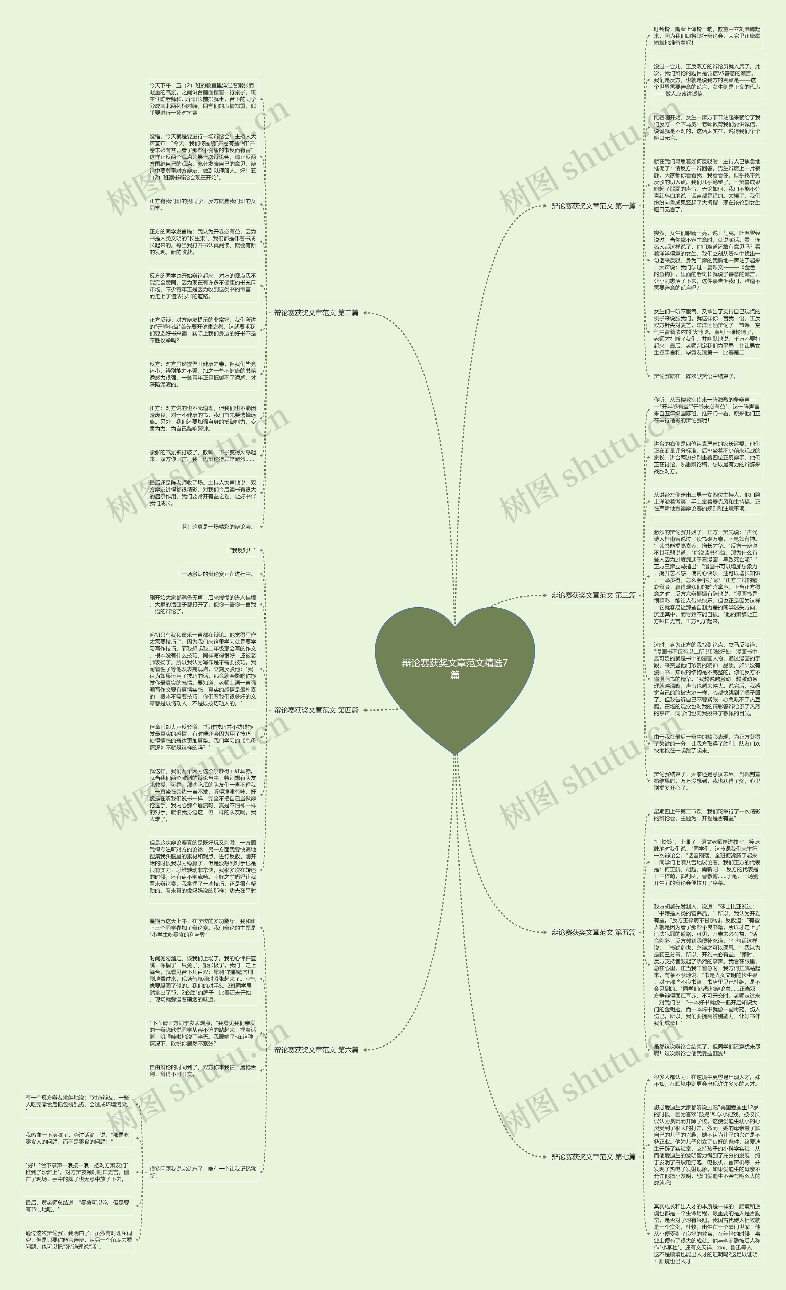 辩论赛获奖文章范文精选7篇思维导图