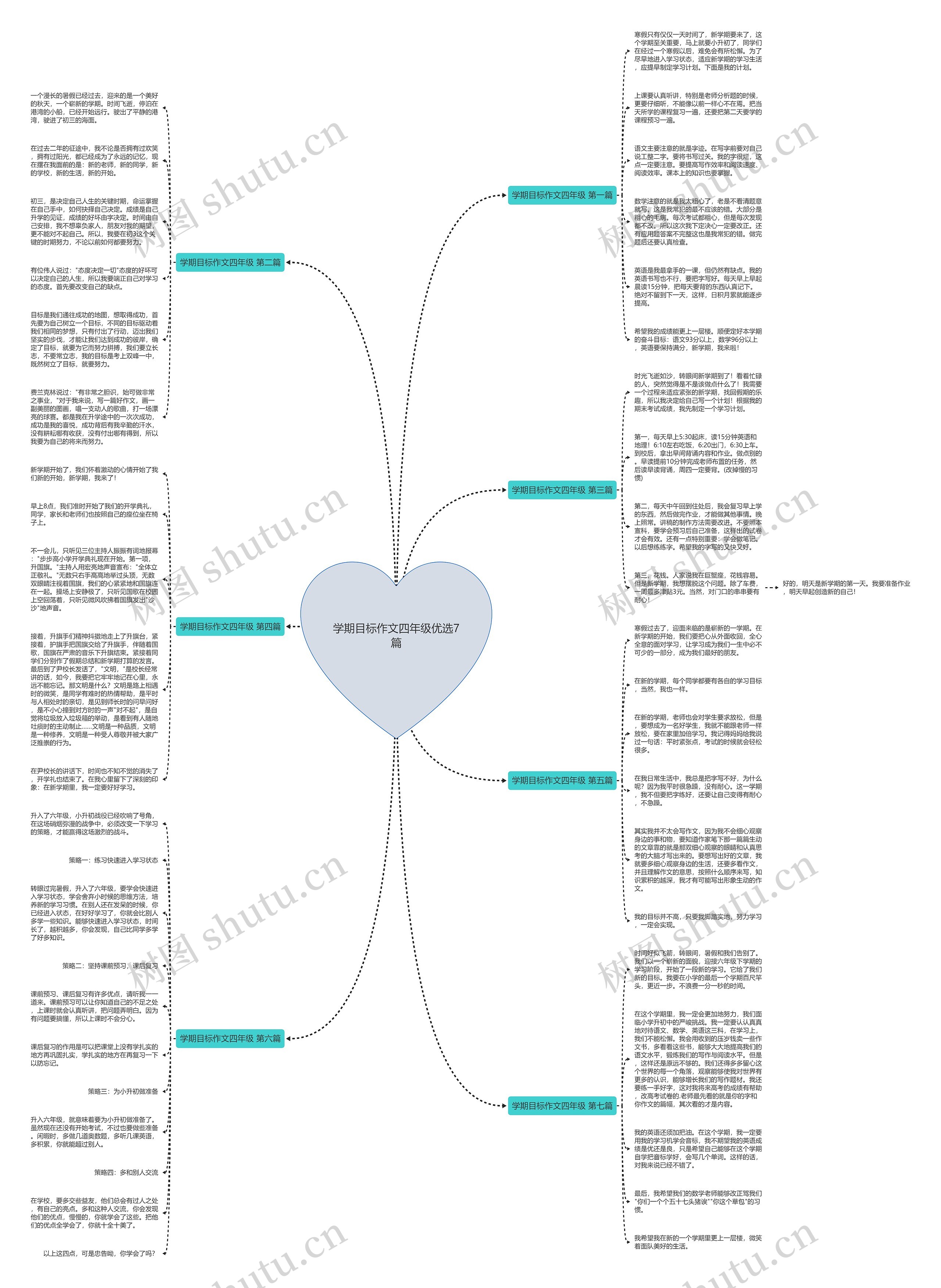 学期目标作文四年级优选7篇思维导图
