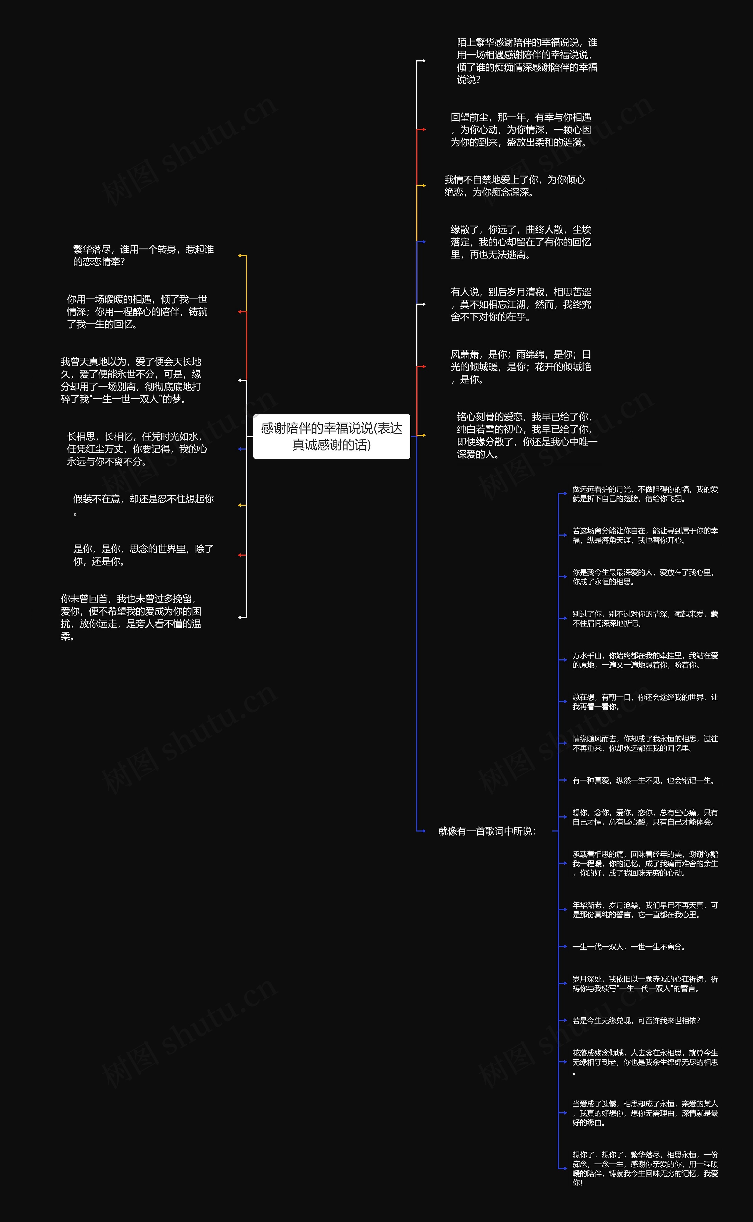 感谢陪伴的幸福说说(表达真诚感谢的话)思维导图