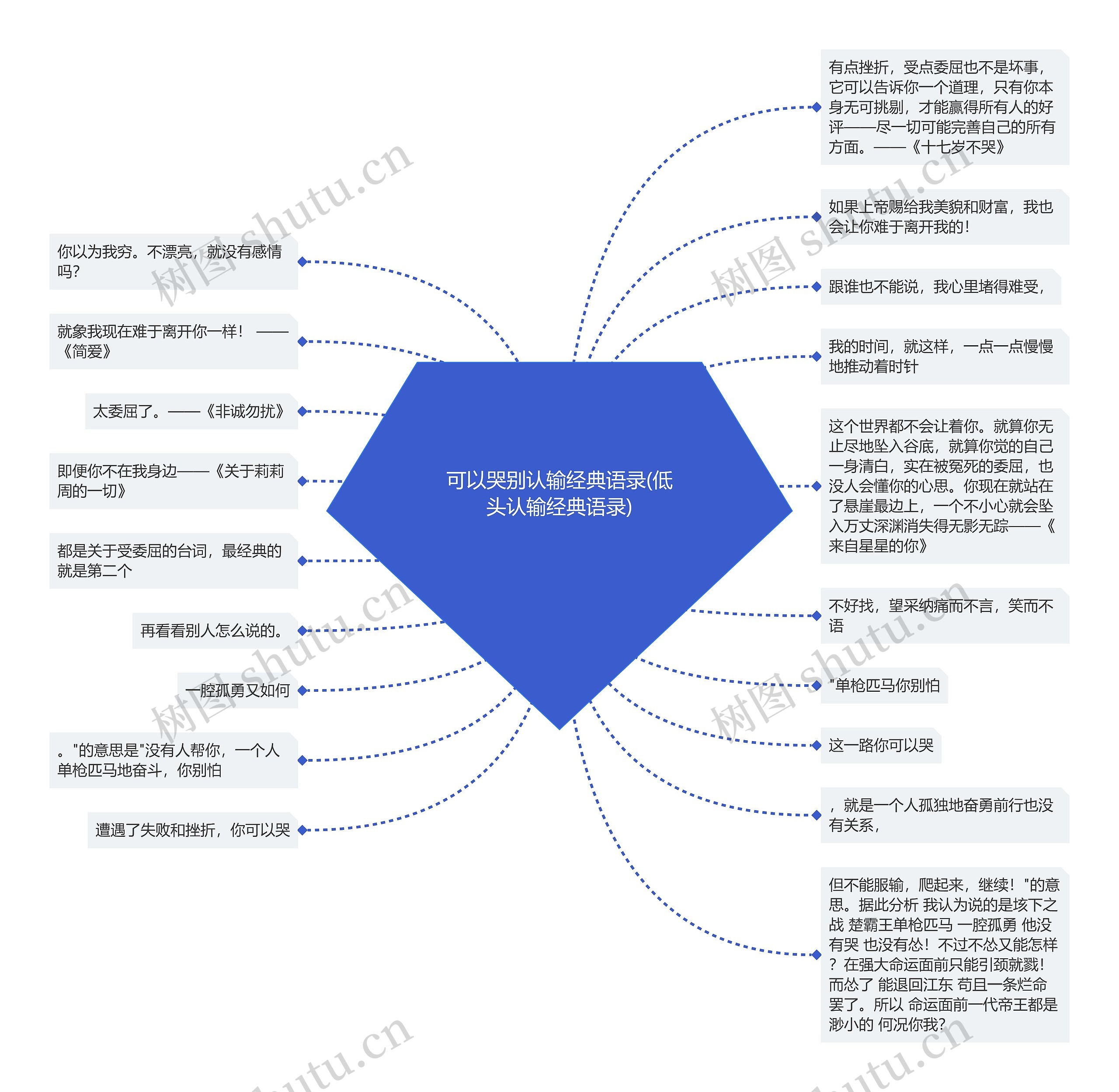 可以哭别认输经典语录(低头认输经典语录)思维导图