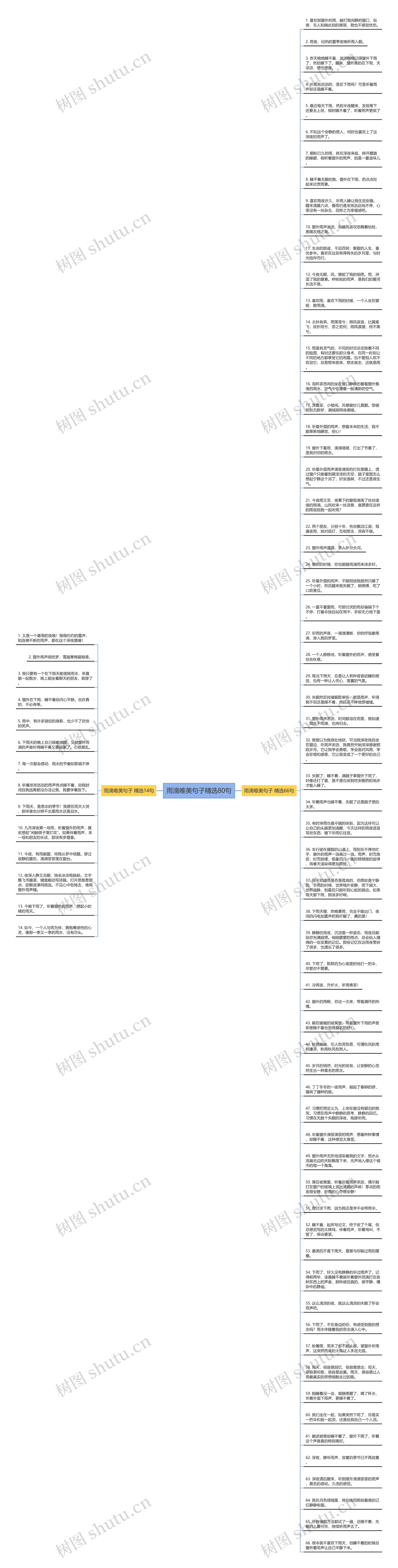雨滴唯美句子精选80句思维导图