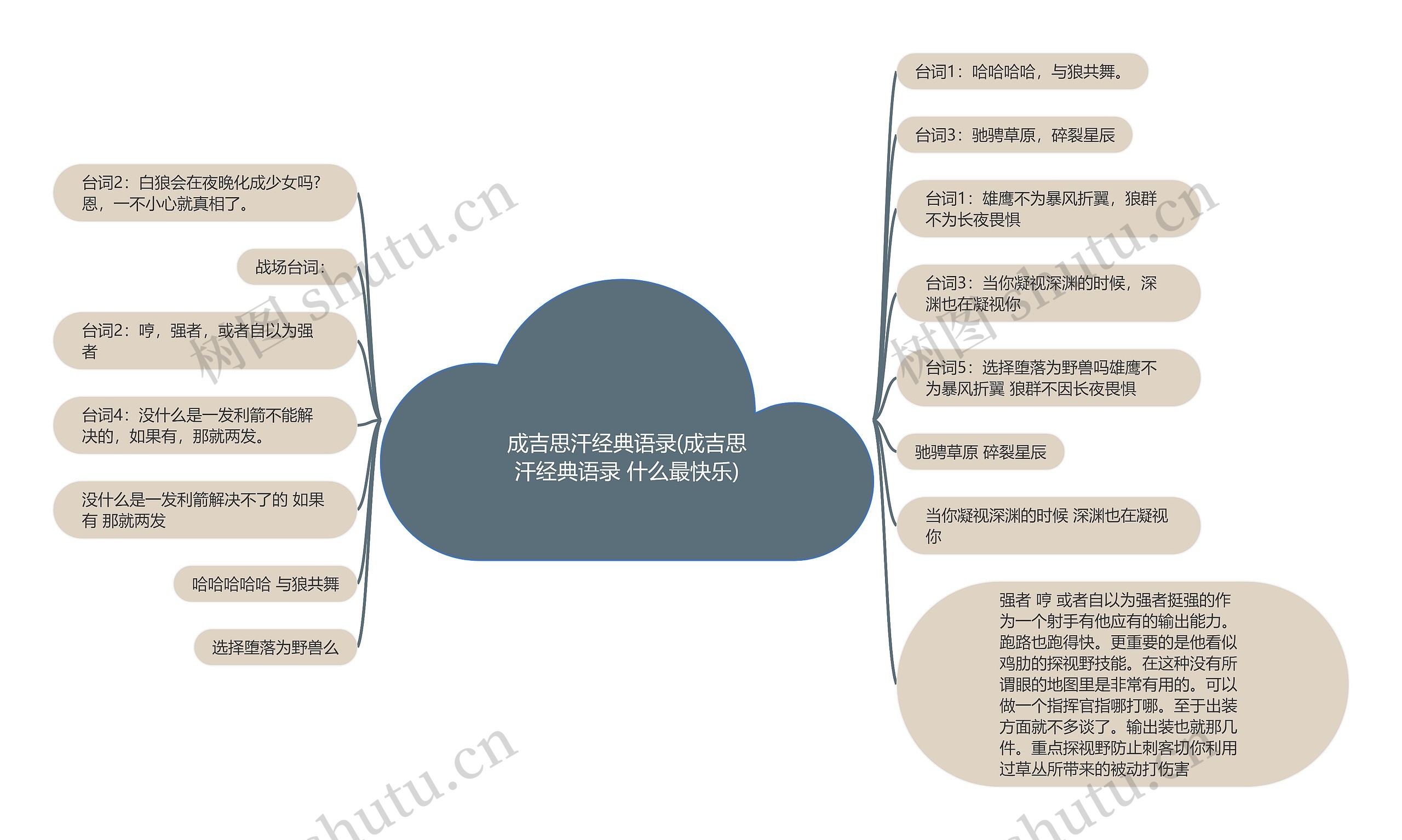 成吉思汗经典语录(成吉思汗经典语录 什么最快乐)思维导图