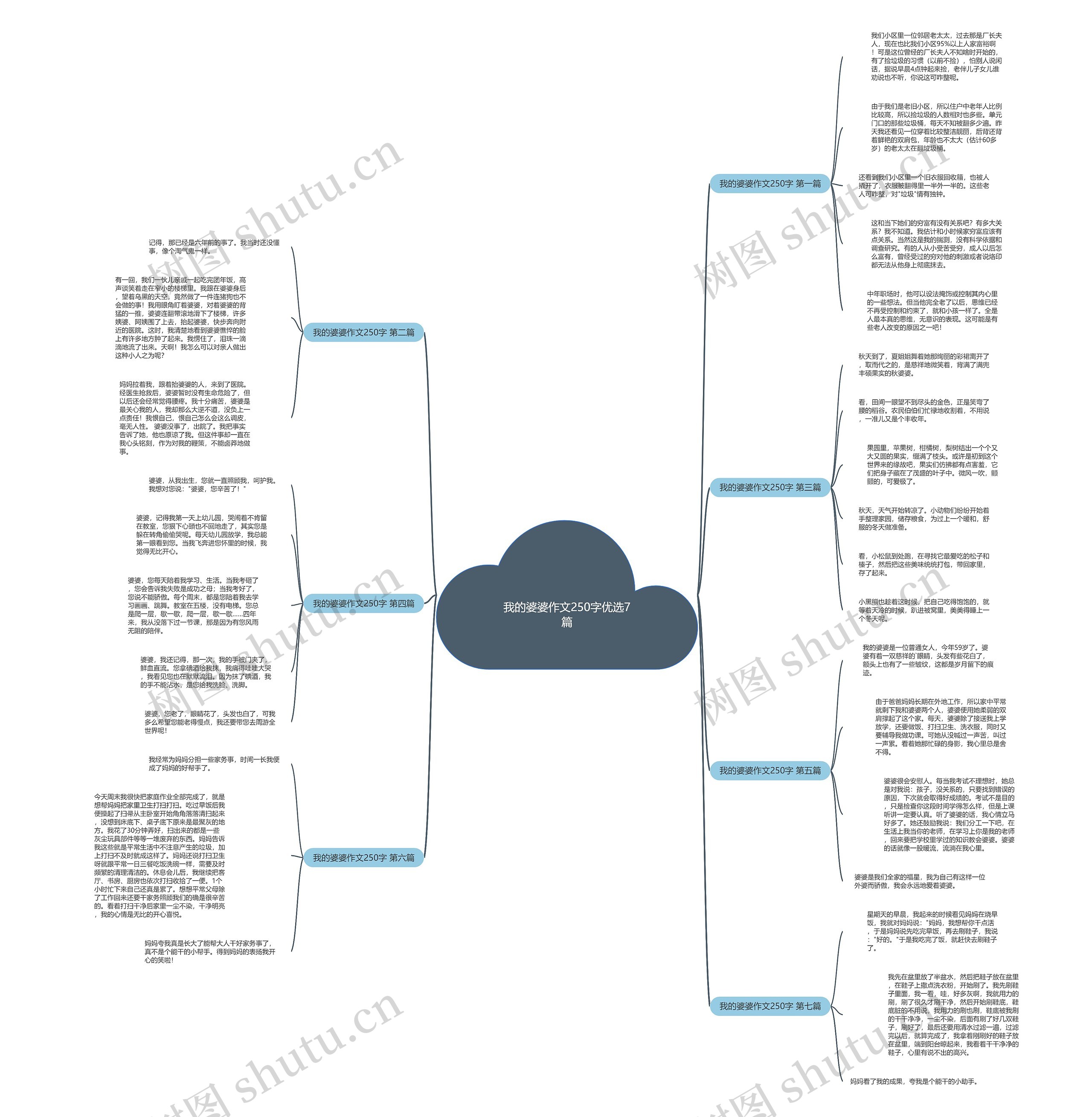 我的婆婆作文250字优选7篇 我的婆婆作文250字优选7篇