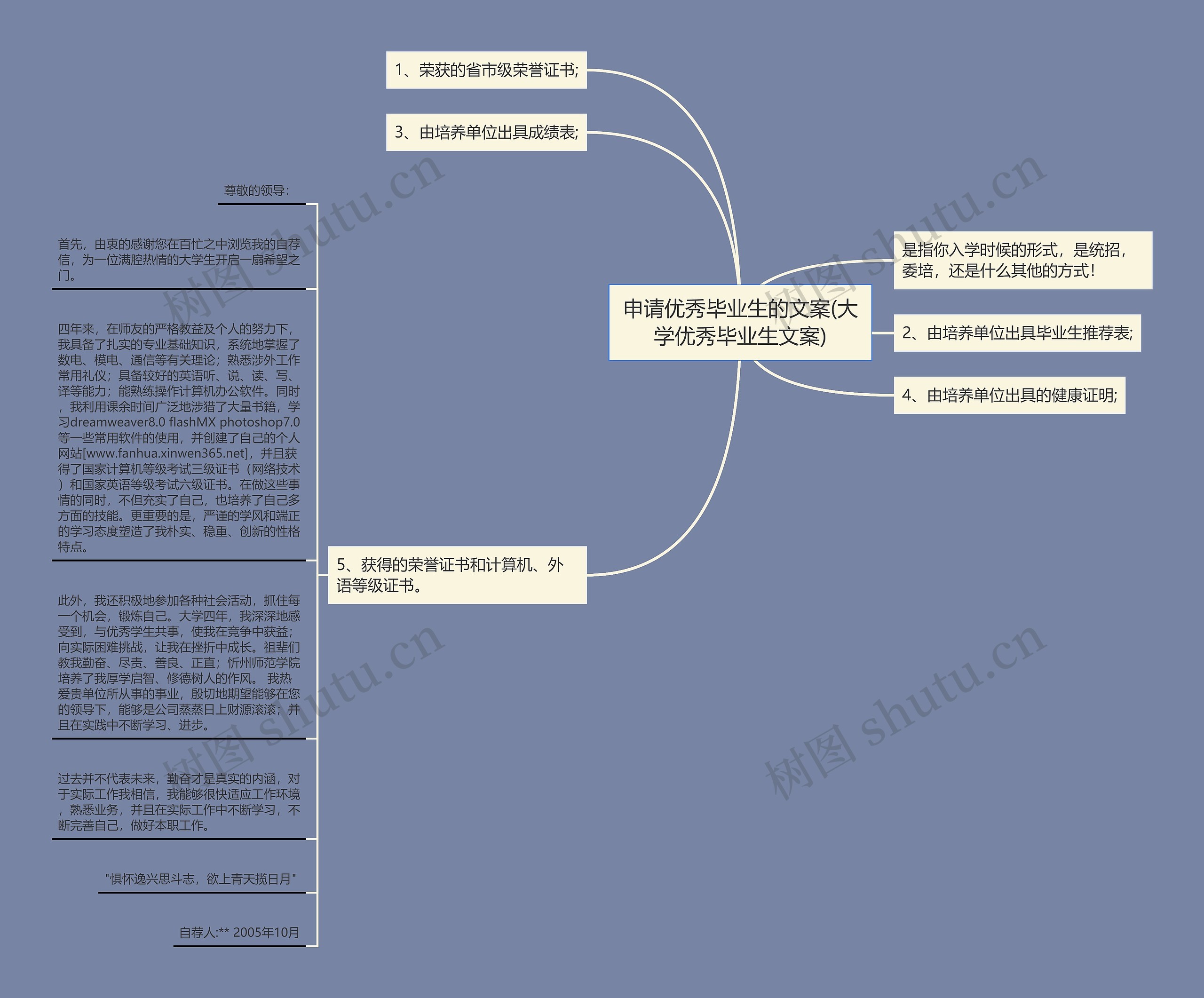 申请优秀毕业生的文案(大学优秀毕业生文案)思维导图