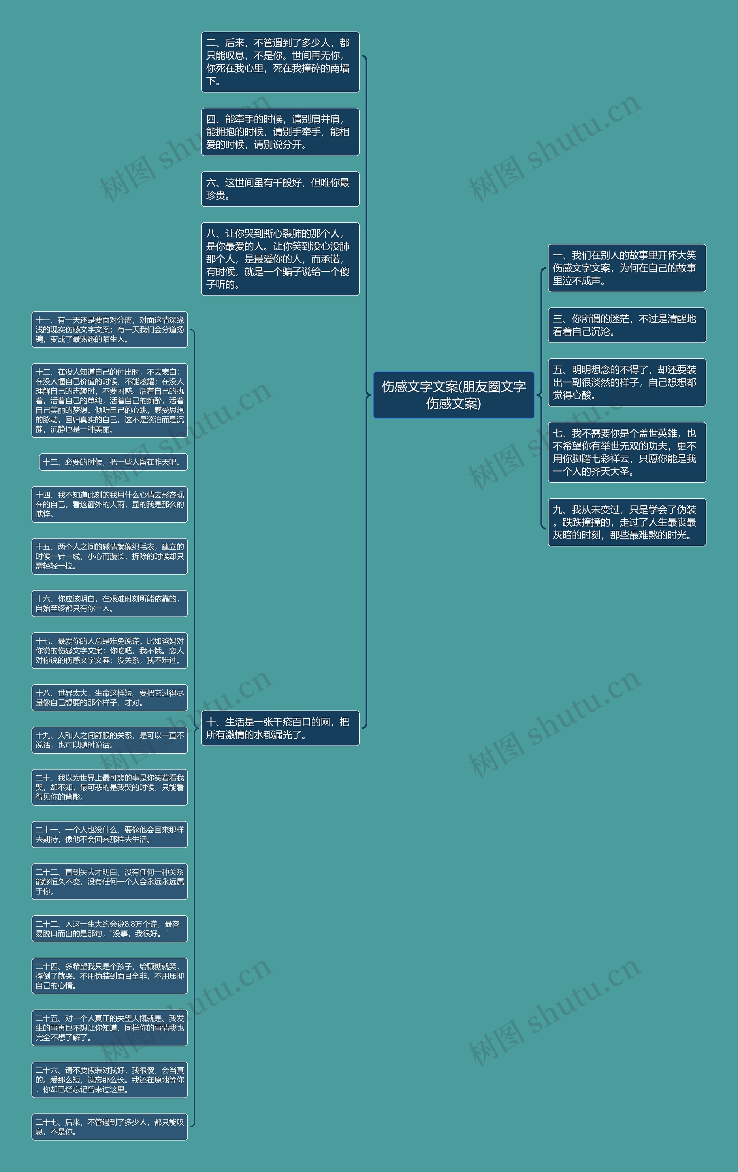 伤感文字文案(朋友圈文字伤感文案)思维导图