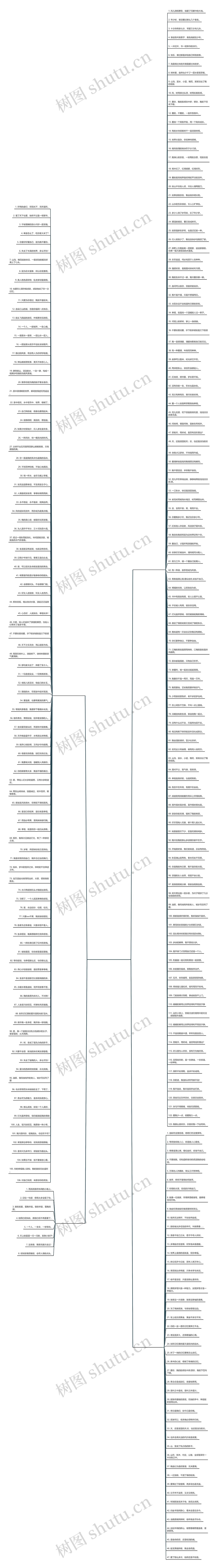 十五个字句子精选284句 十五个字句子精选284句