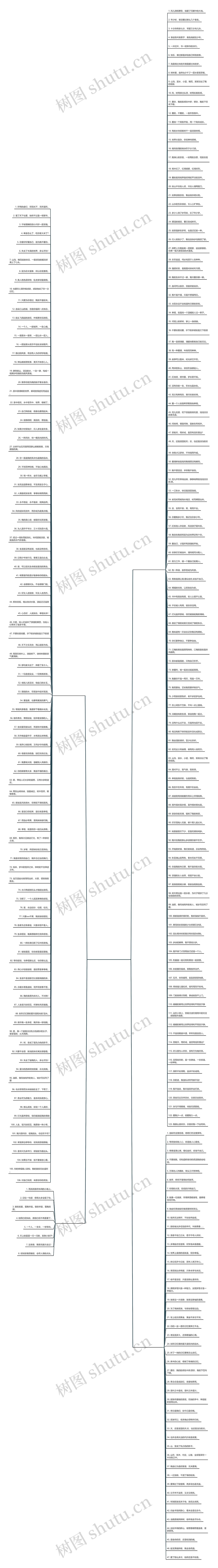 十五个字句子精选284句思维导图