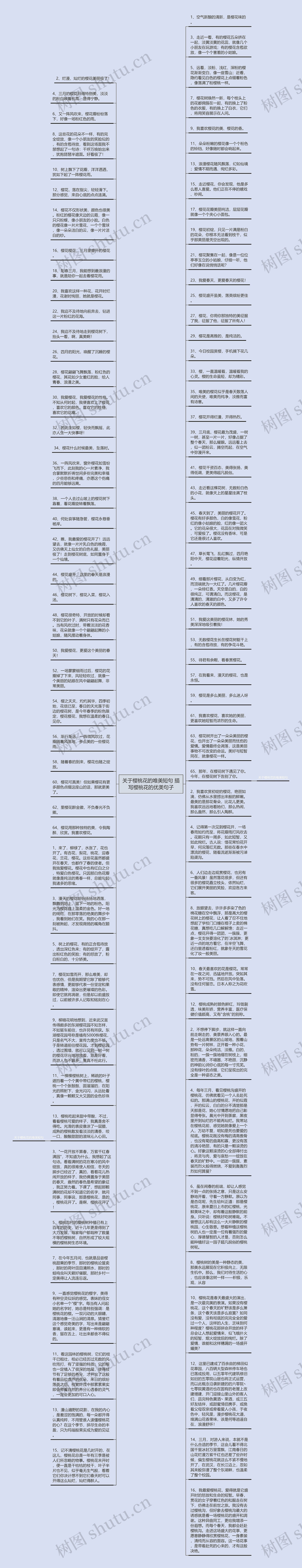 关于樱桃花的唯美短句 描写樱桃花的优美句子思维导图高清图 关于樱桃花的唯美短句 描写樱桃花的优美句子思维导图