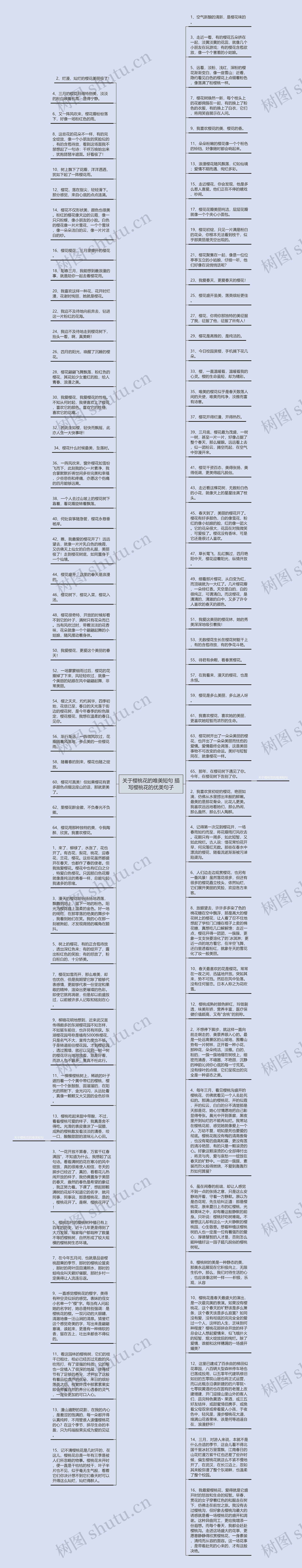 关于樱桃花的唯美短句 描写樱桃花的优美句子思维导图