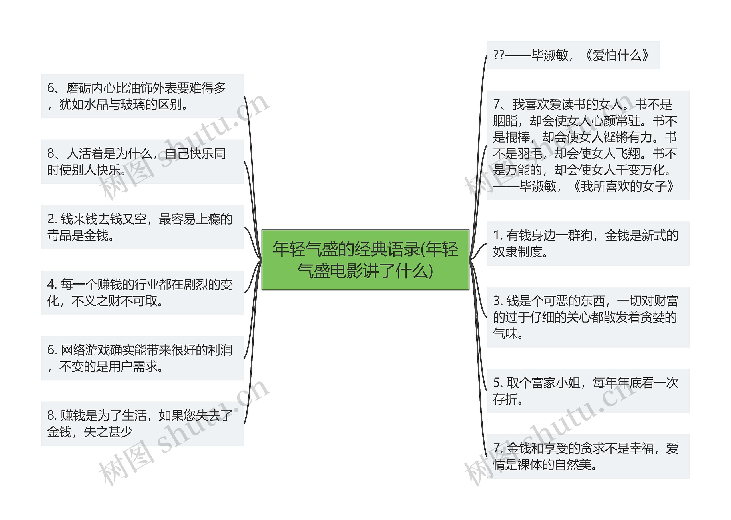 年轻气盛的经典语录(年轻气盛电影讲了什么)