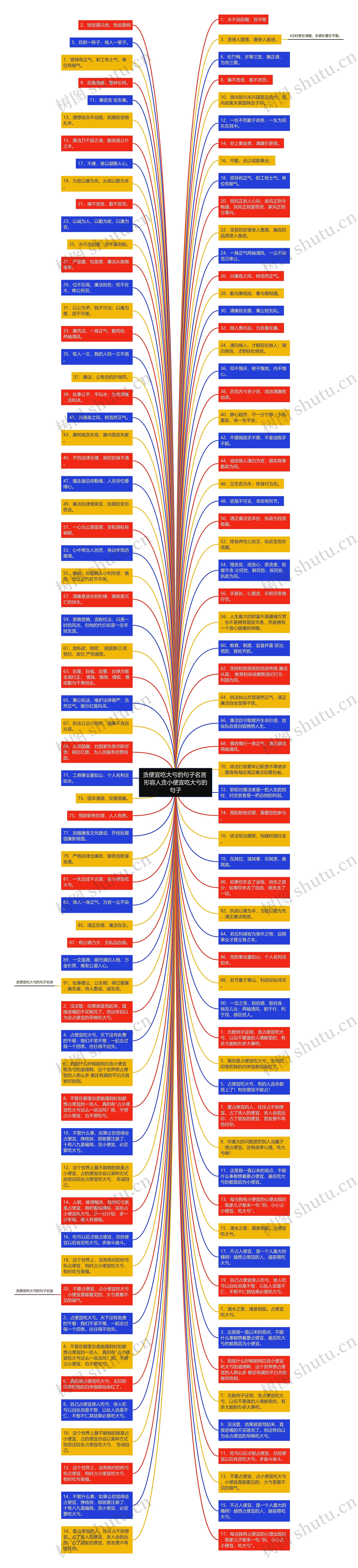 贪便宜吃大亏的句子名言 形容人贪小便宜吃大亏的句子思维导图
