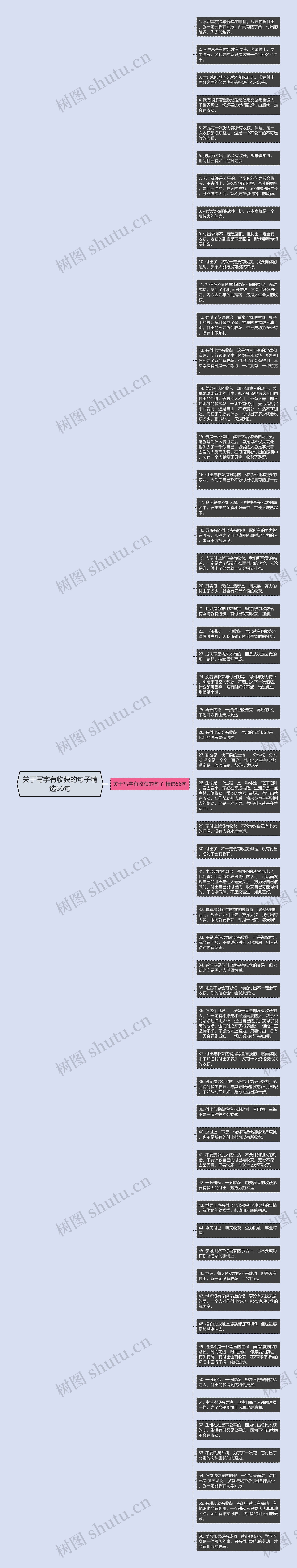 关于写字有收获的句子精选56句思维导图