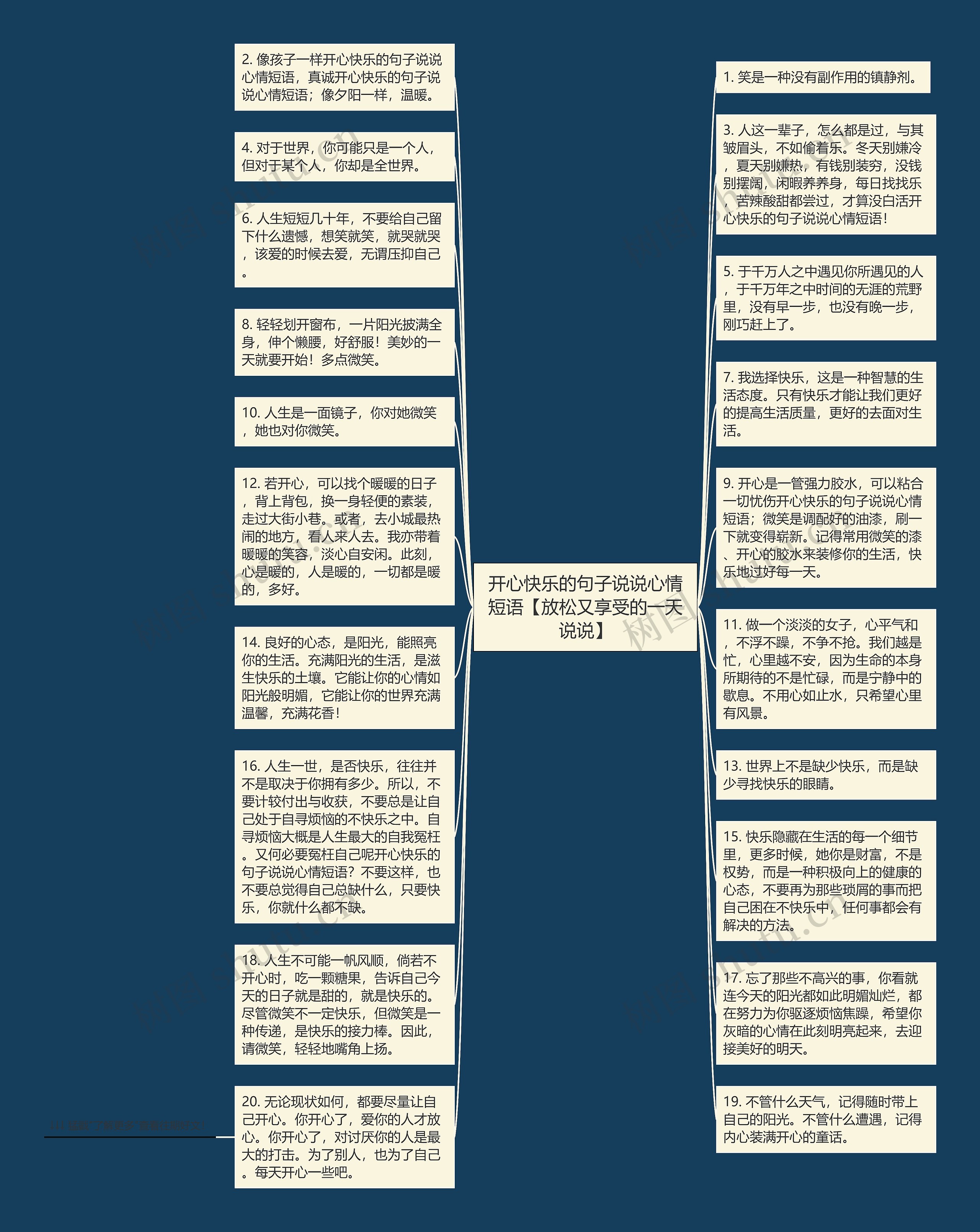 开心快乐的句子说说心情短语【放松又享受的一天说说】思维导图