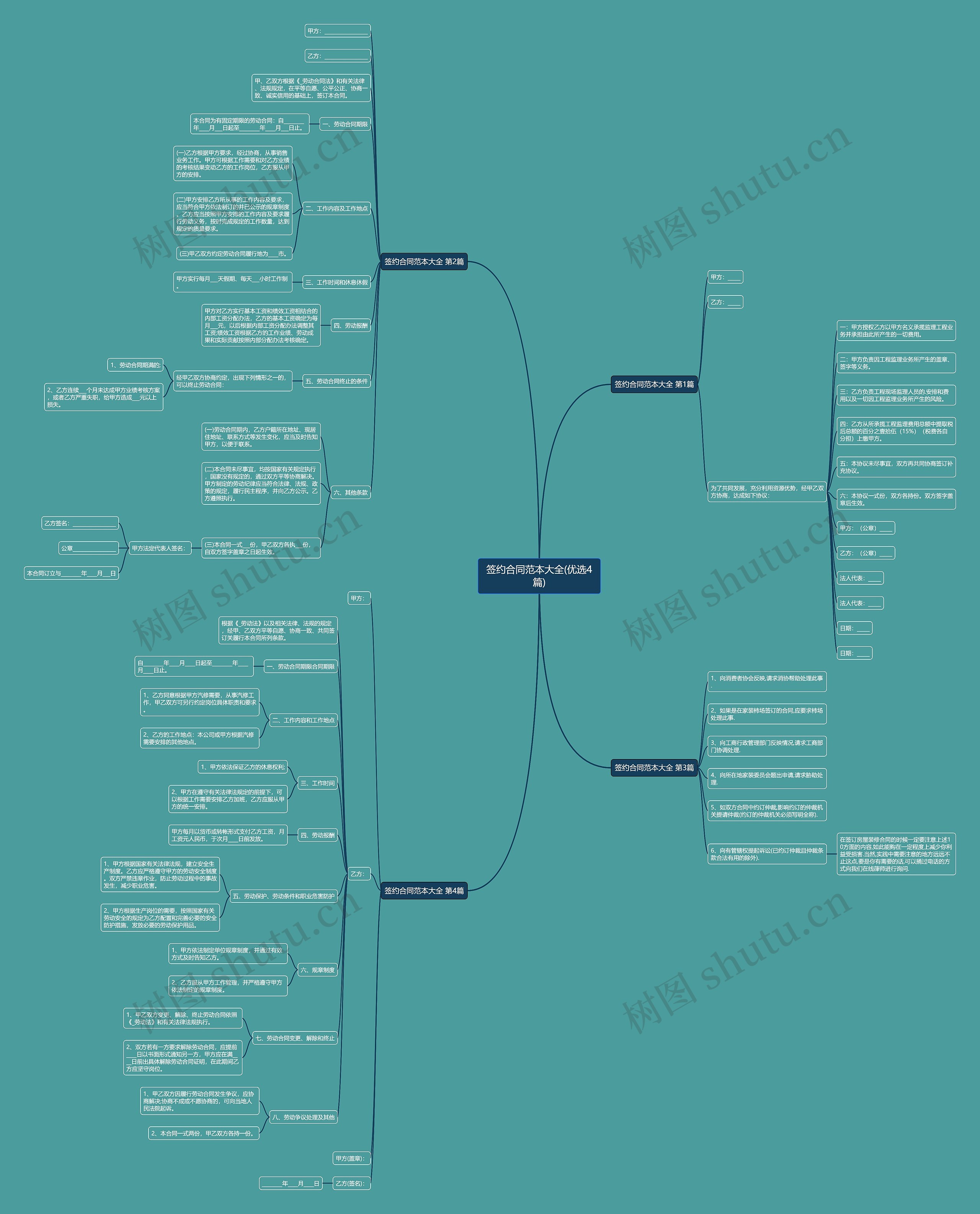 签约合同范本大全(优选4篇)思维导图