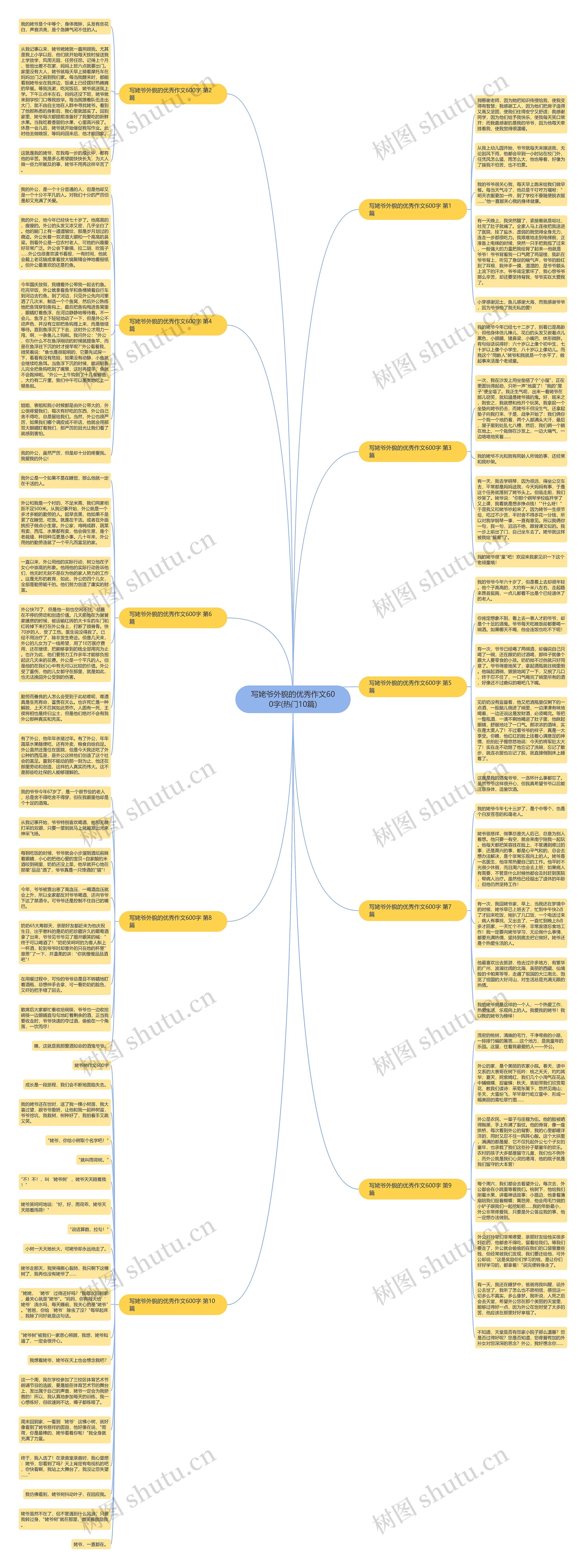 写姥爷外貌的优秀作文600字(热门10篇) 写姥爷外貌的优秀作文600字(热门10篇)