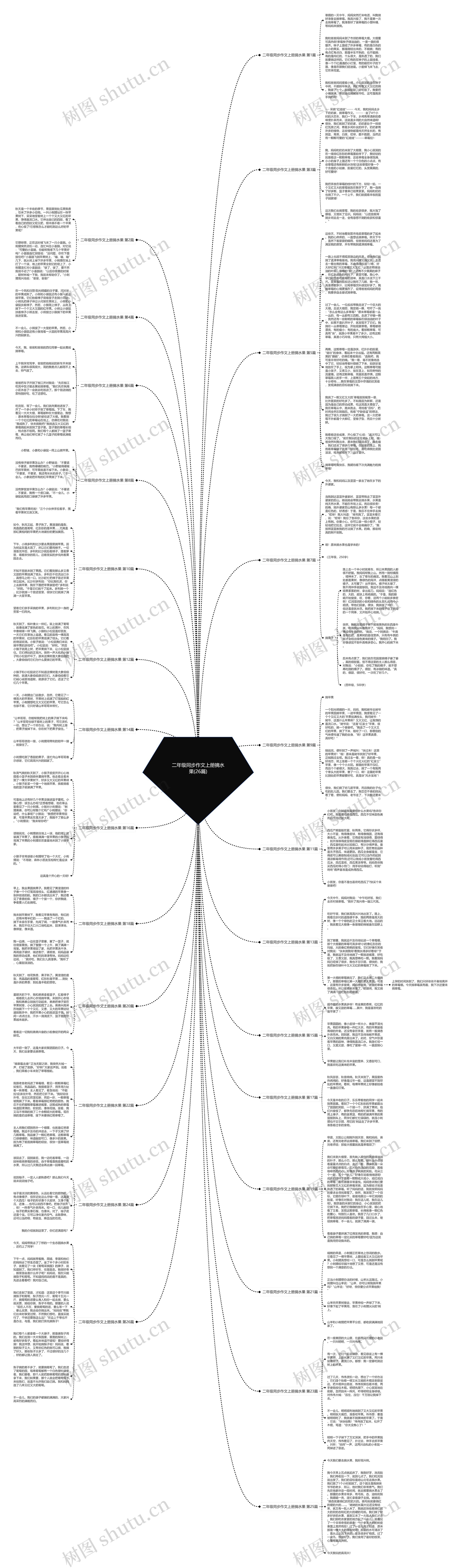 二年级同步作文上册摘水果(26篇)思维导图