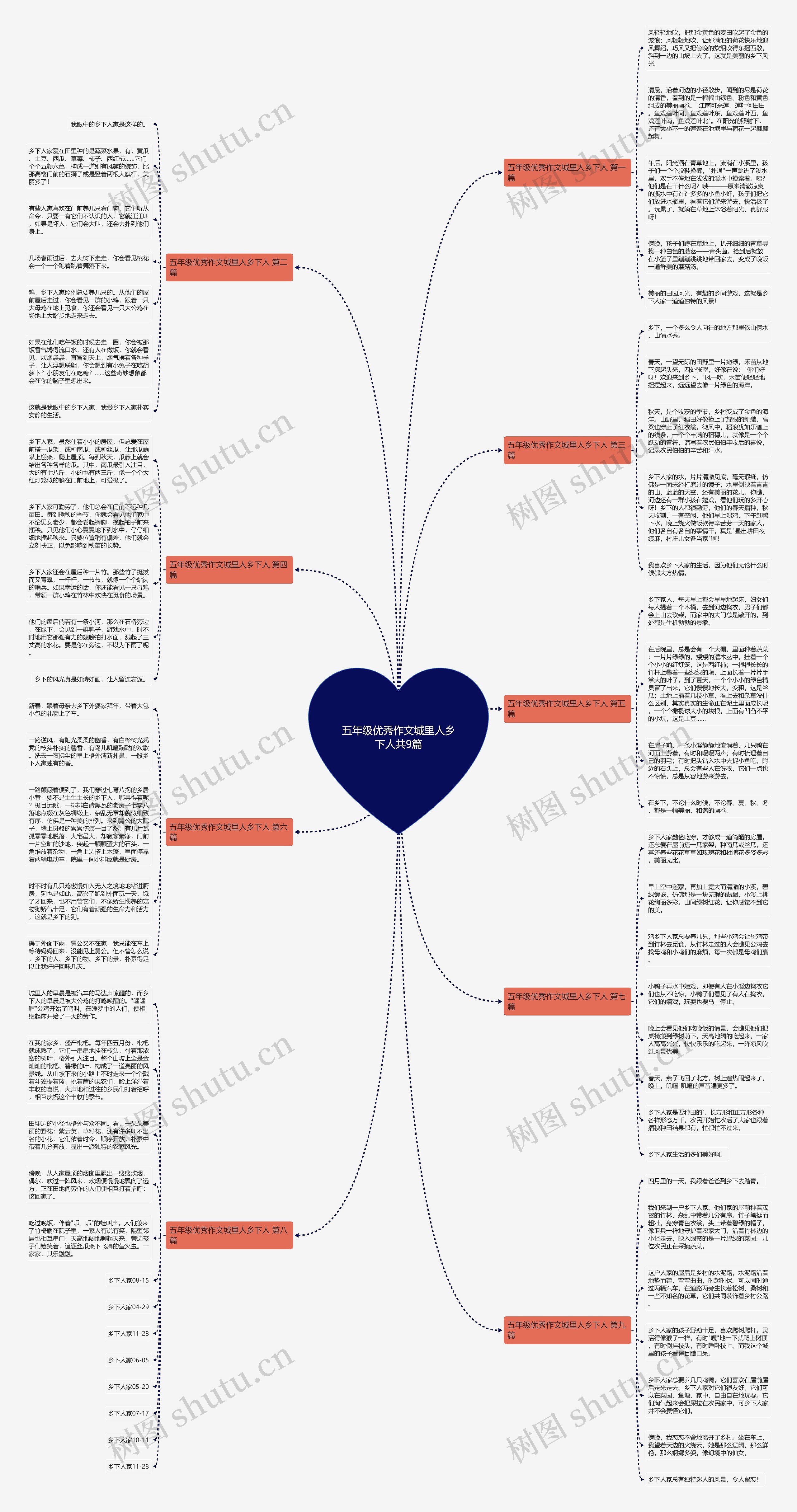 五年级优秀作文城里人乡下人共9篇 五年级优秀作文城里人乡下人共9篇