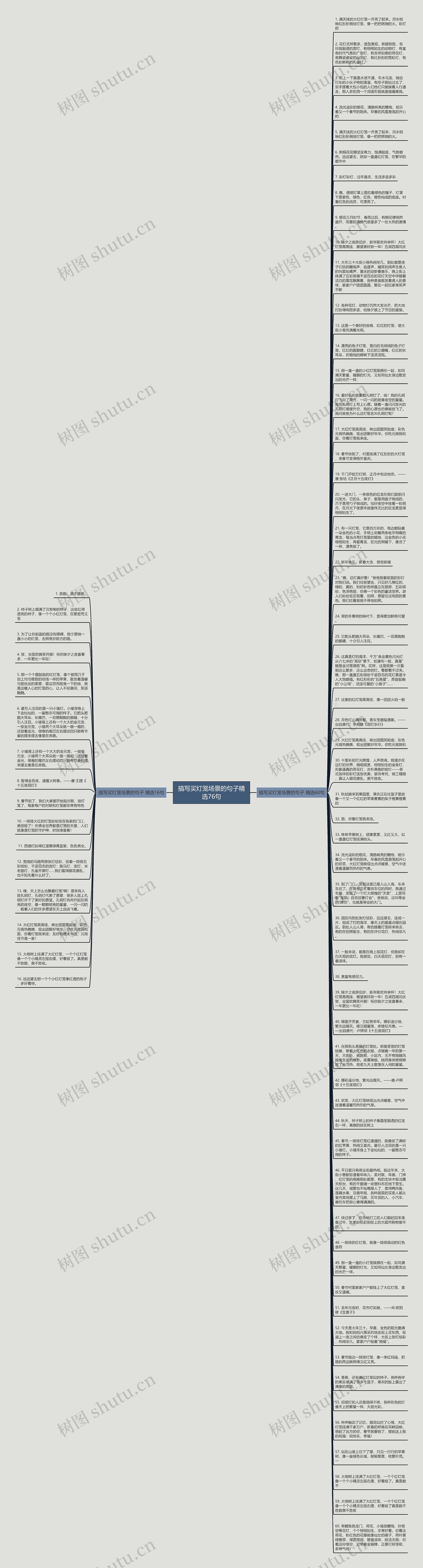 描写买灯笼场景的句子精选76句思维导图