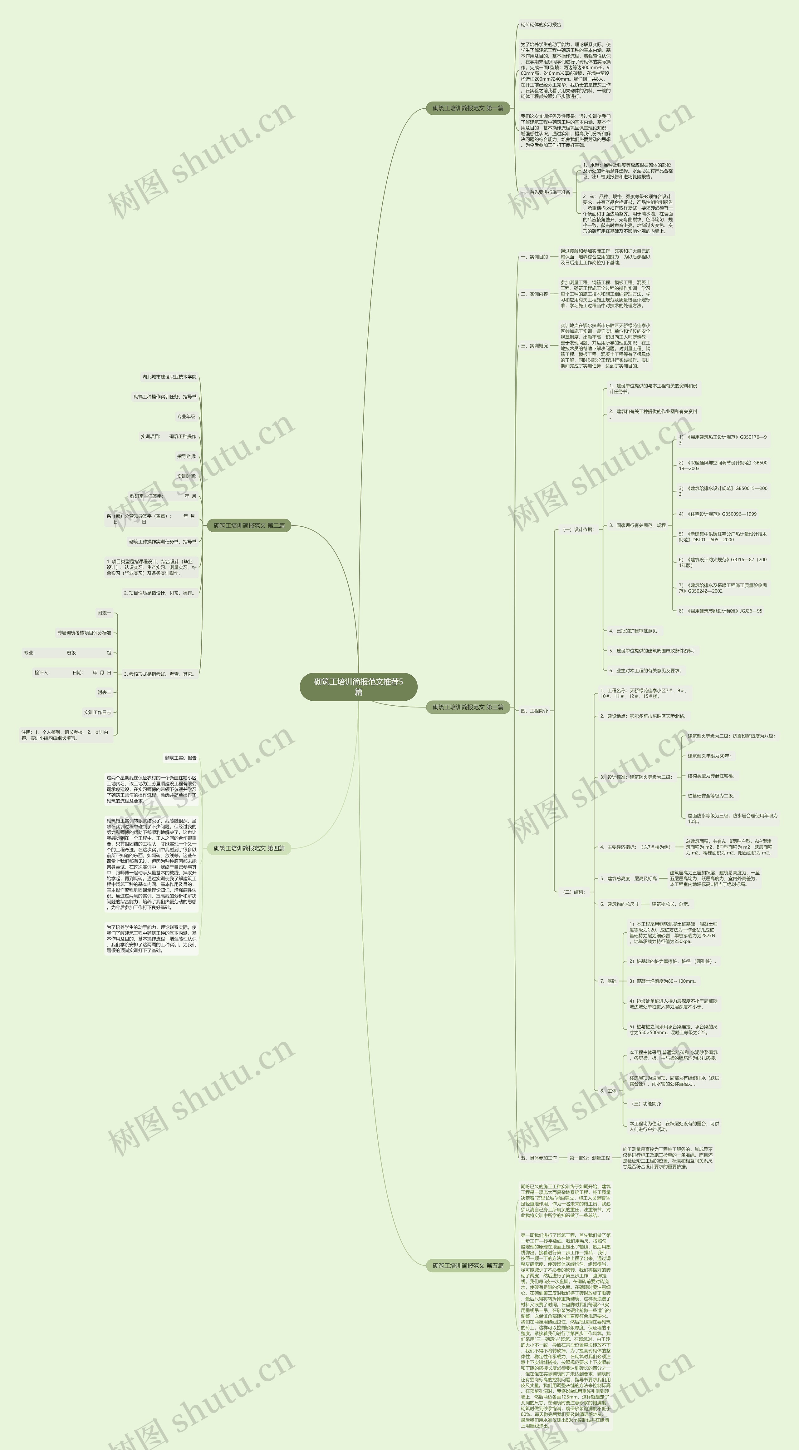 砌筑工培训简报范文推荐5篇思维导图