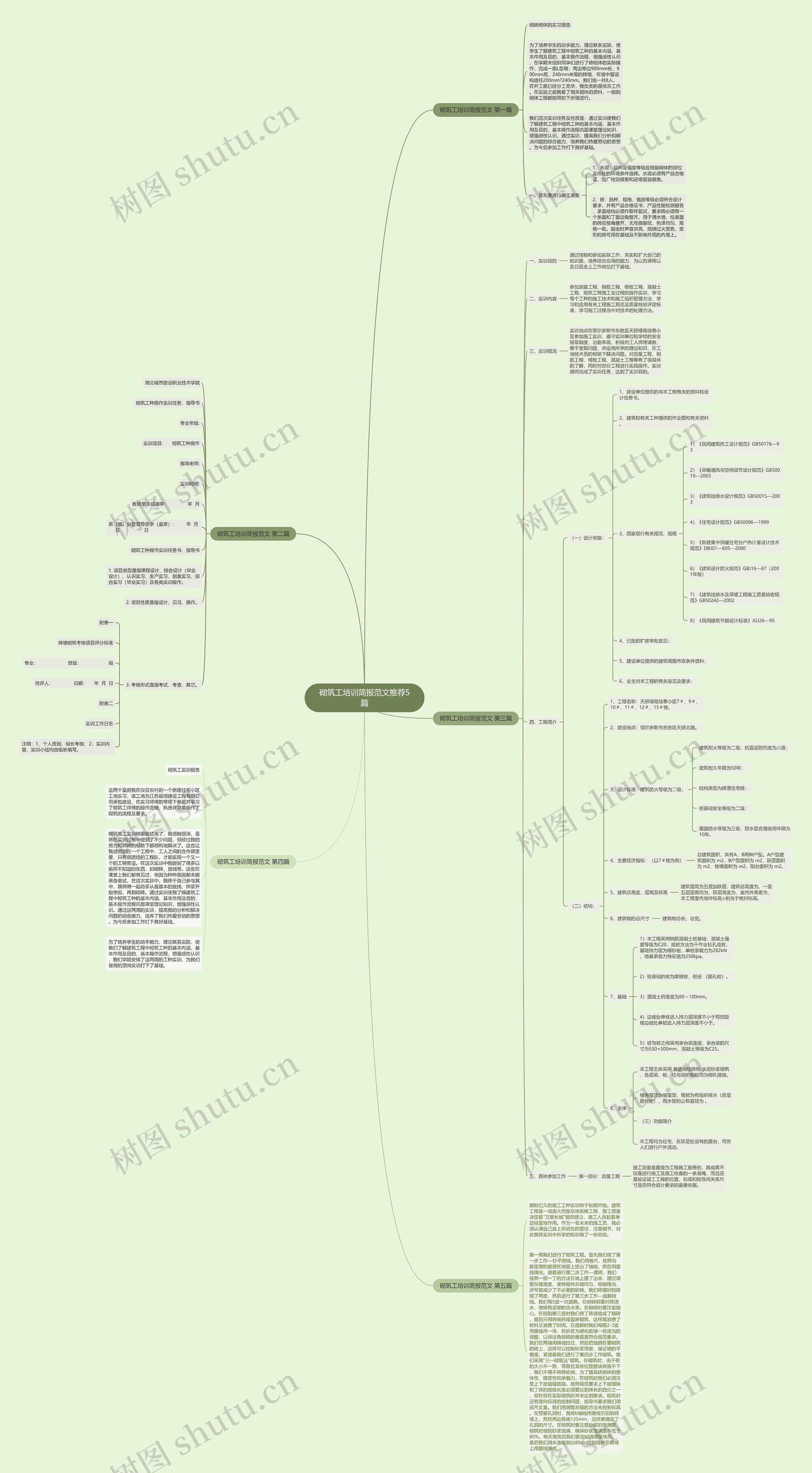 砌筑工培训简报范文推荐5篇 砌筑工培训简报范文推荐5篇