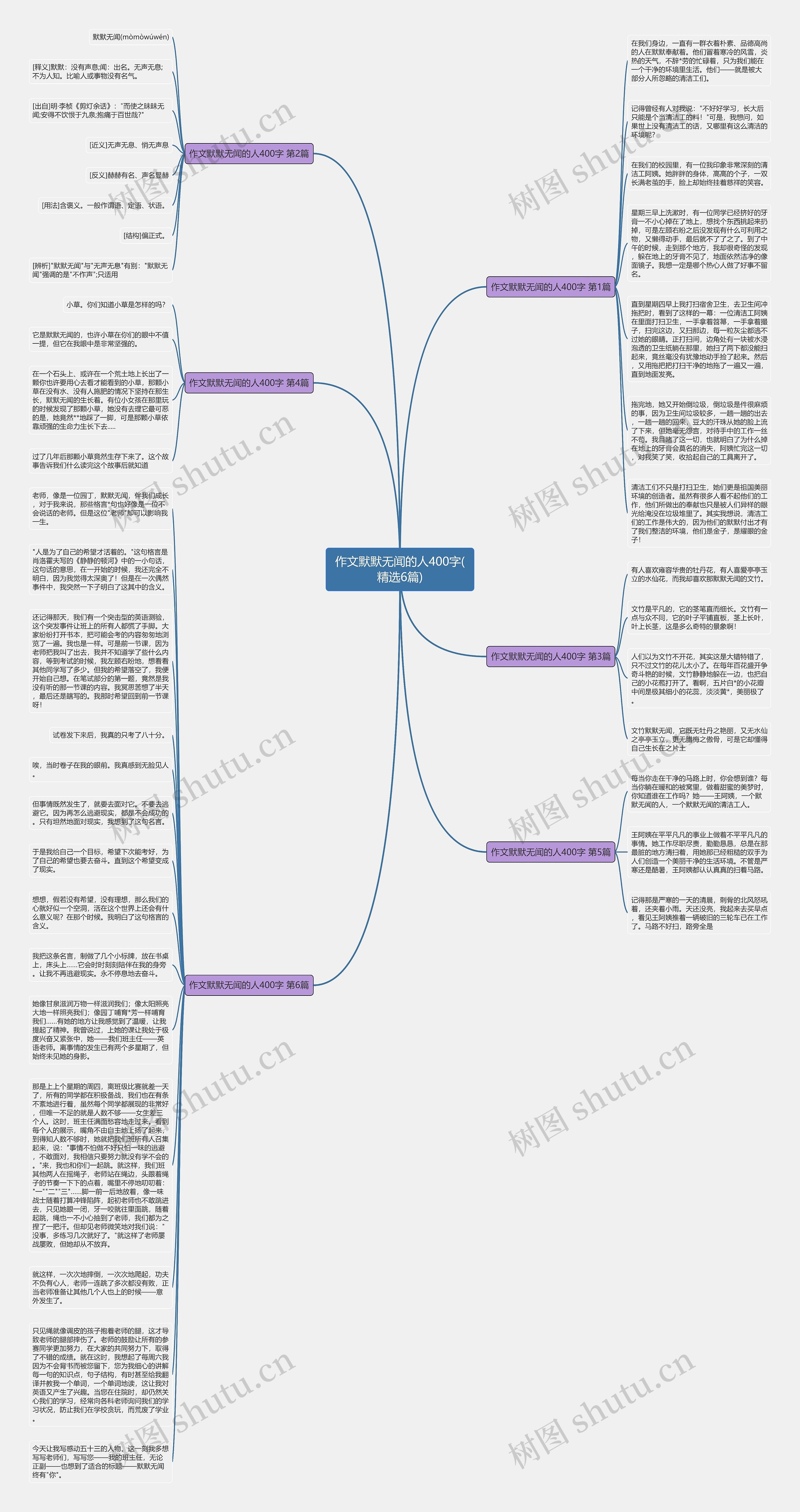 作文默默无闻的人400字(精选6篇)思维导图