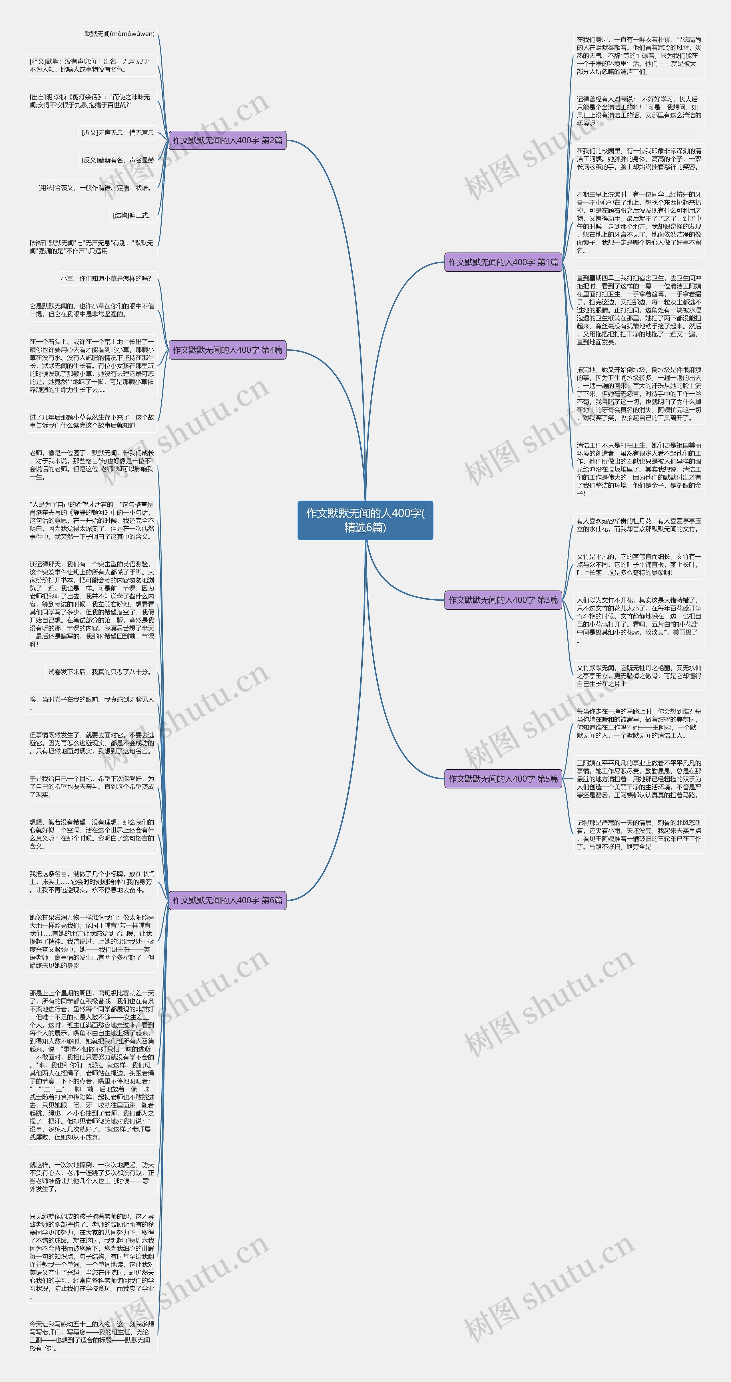作文默默无闻的人400字(精选6篇)思维导图高清图 作文默默无闻的人400字(精选6篇)思维导图