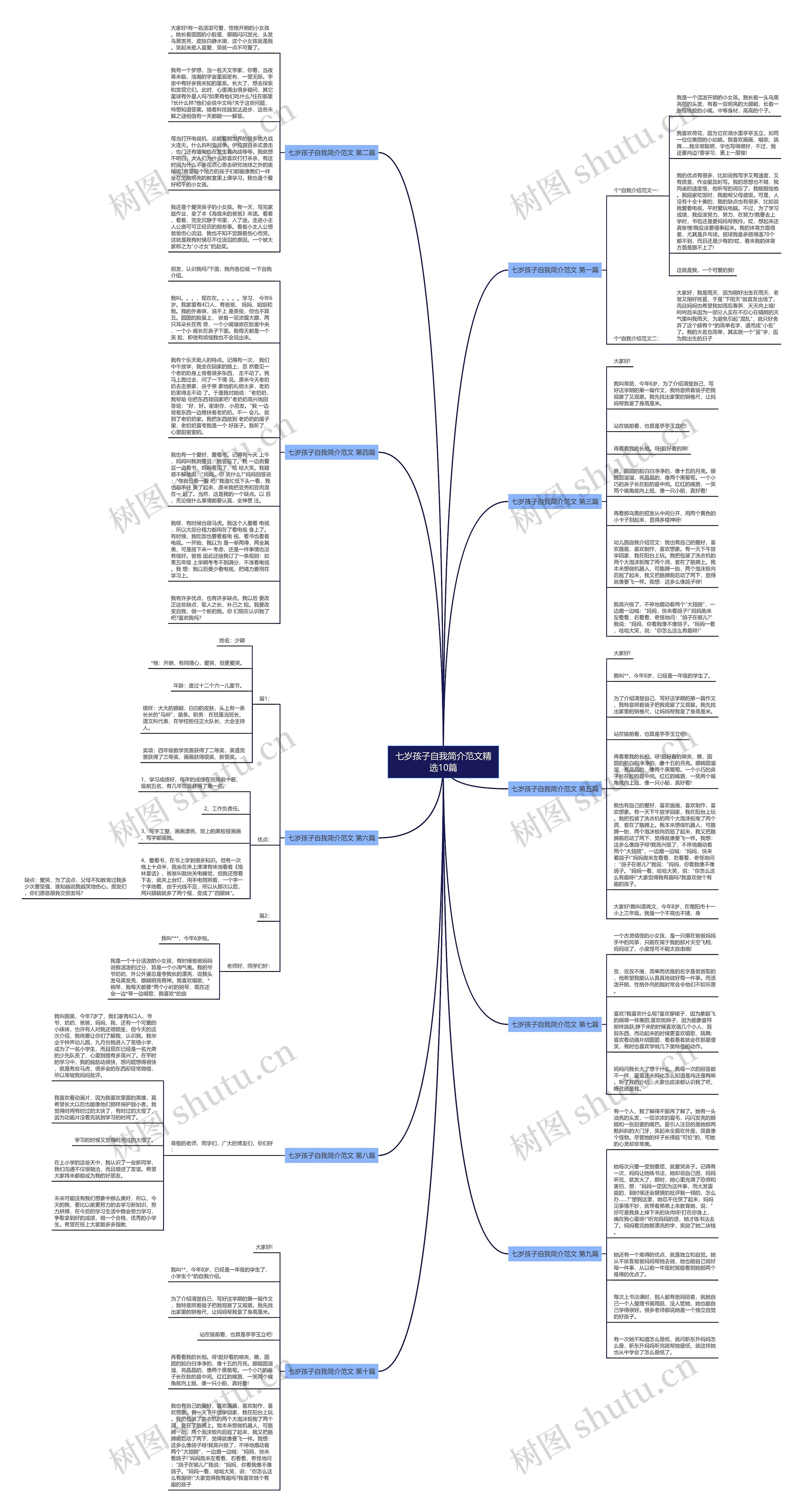七岁孩子自我简介范文精选10篇思维导图