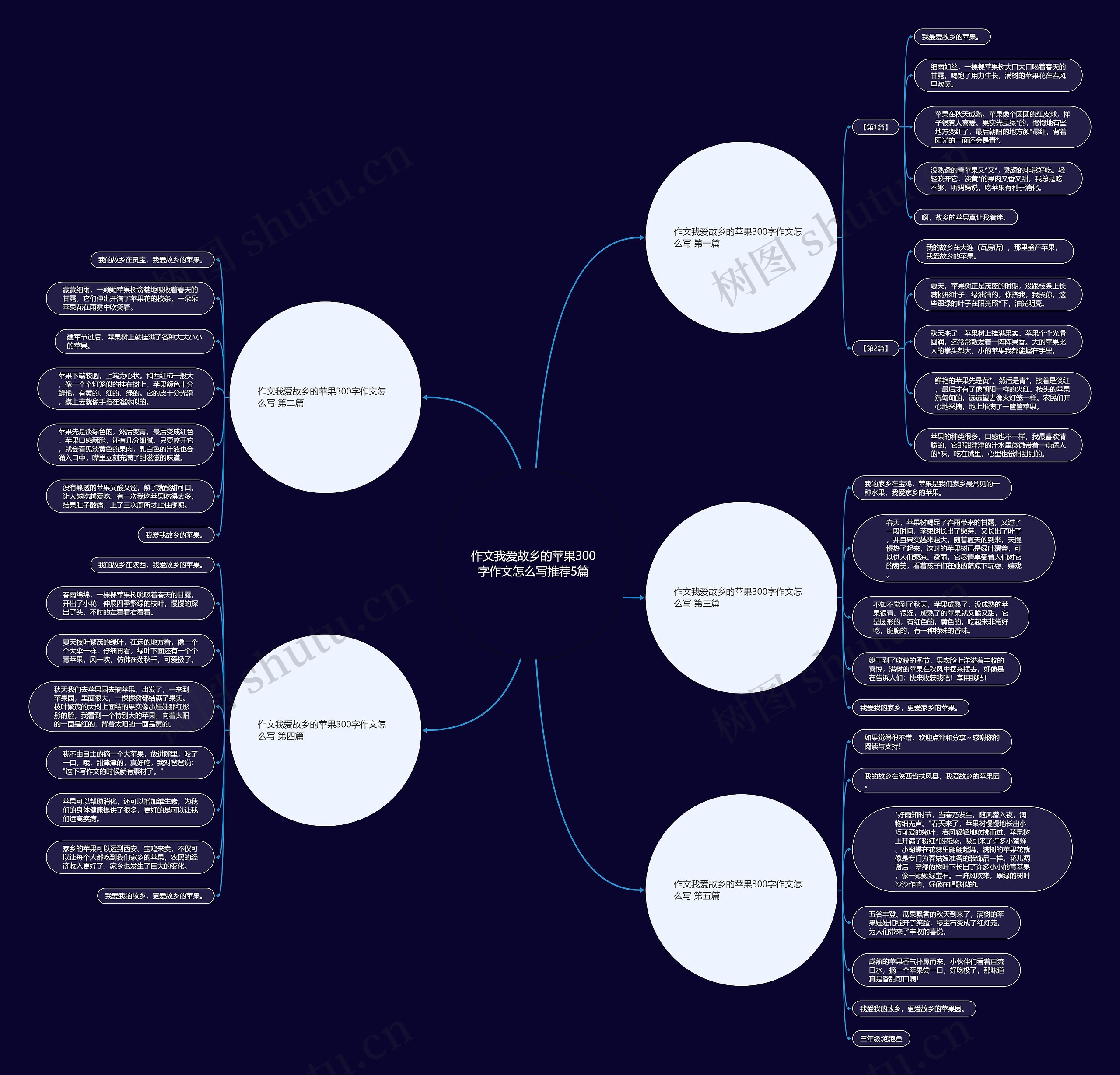 作文我爱故乡的苹果300字作文怎么写推荐5篇思维导图
