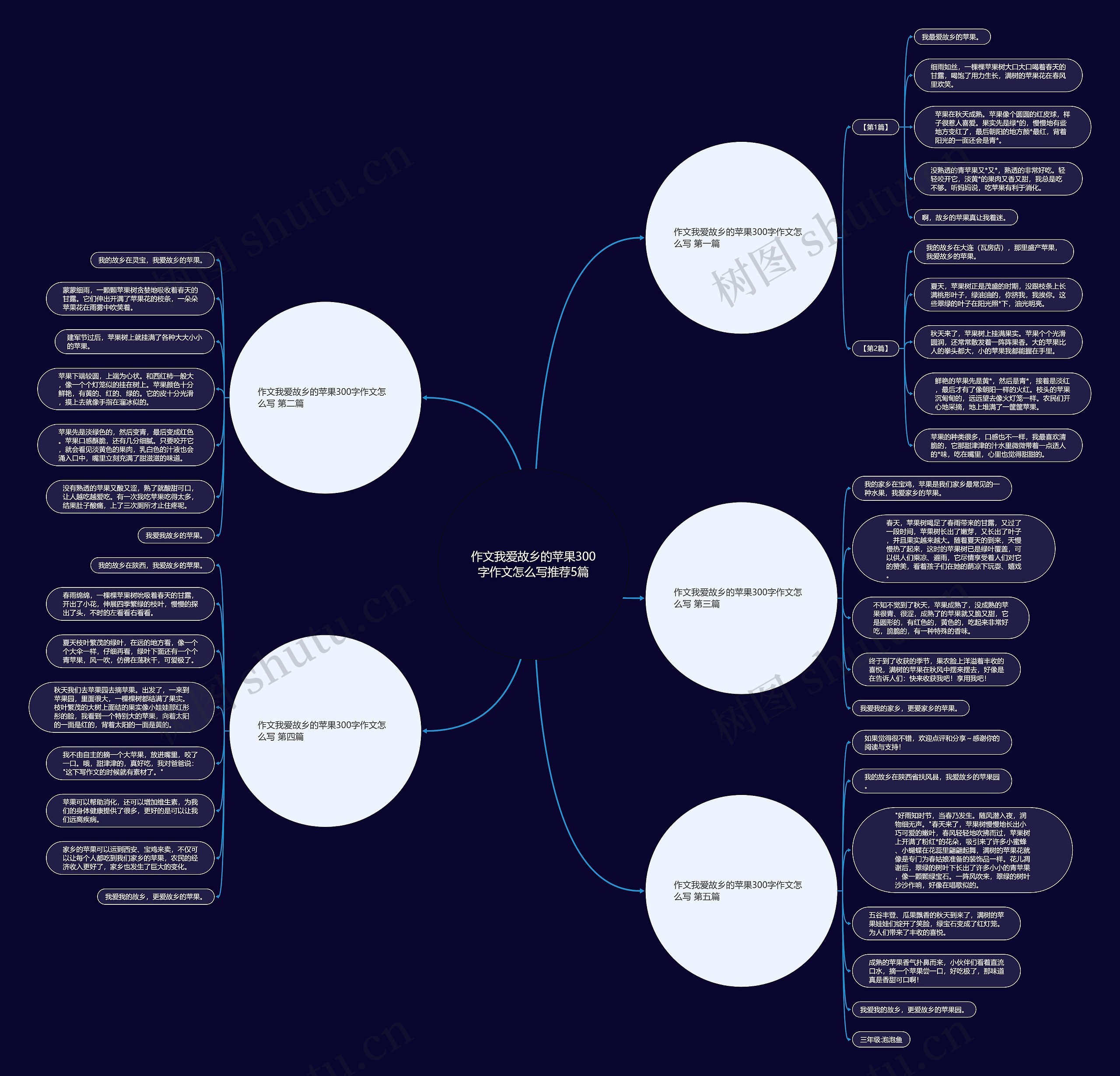 作文我爱故乡的苹果300字作文怎么写推荐5篇 作文我爱故乡的苹果300字作文怎么写推荐5篇