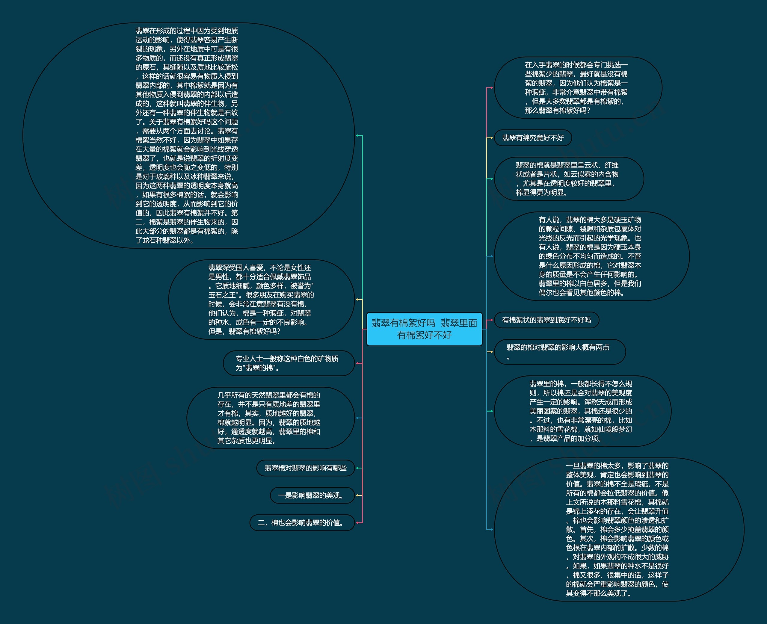 翡翠有棉絮好吗  翡翠里面有棉絮好不好思维导图