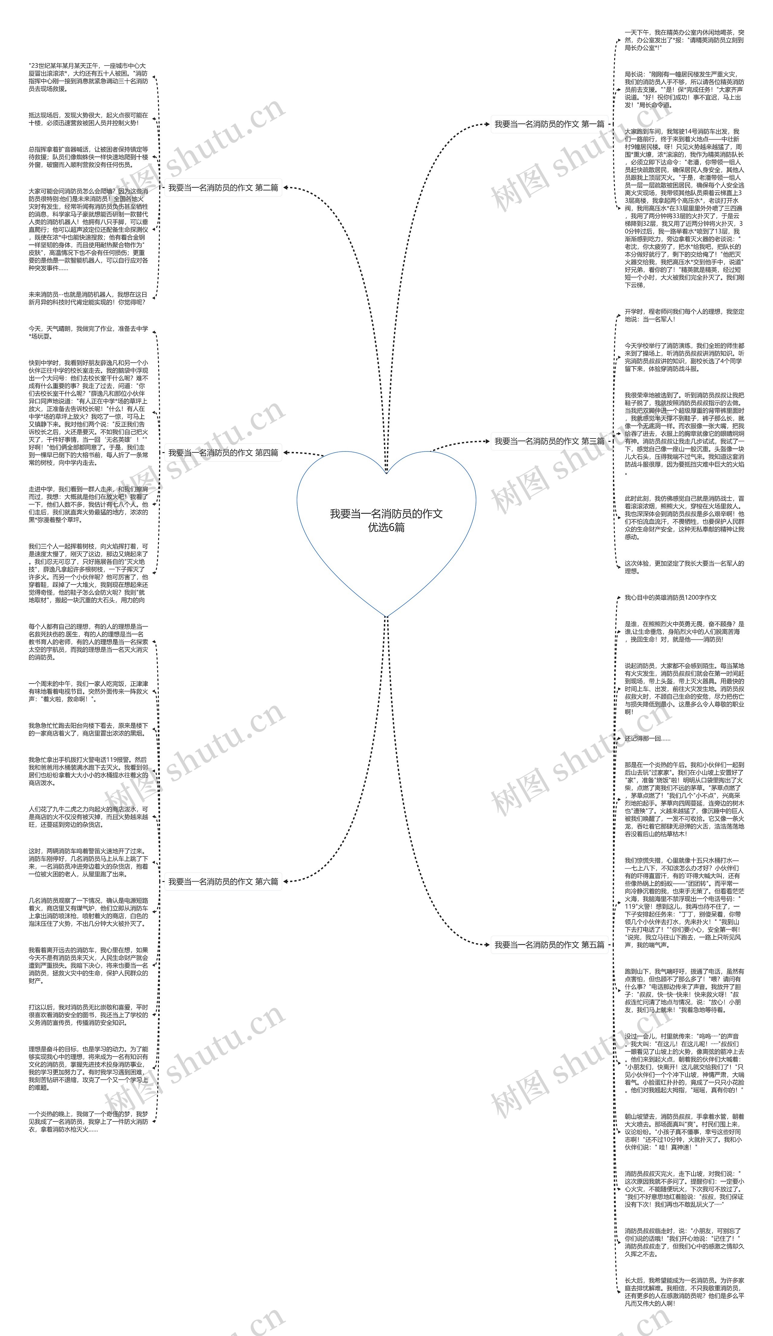 我要当一名消防员的作文优选6篇