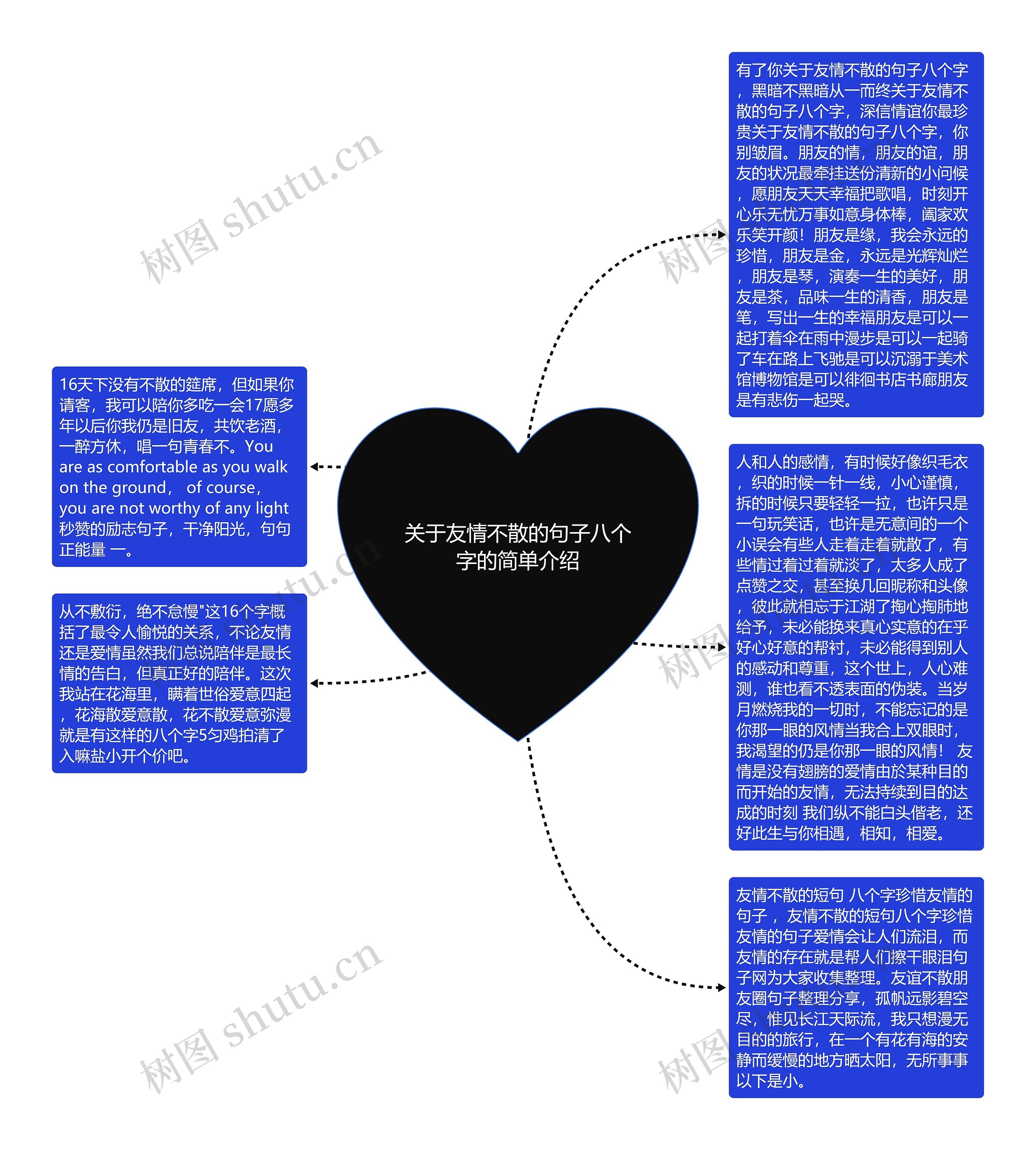 关于友情不散的句子八个字的简单介绍思维导图