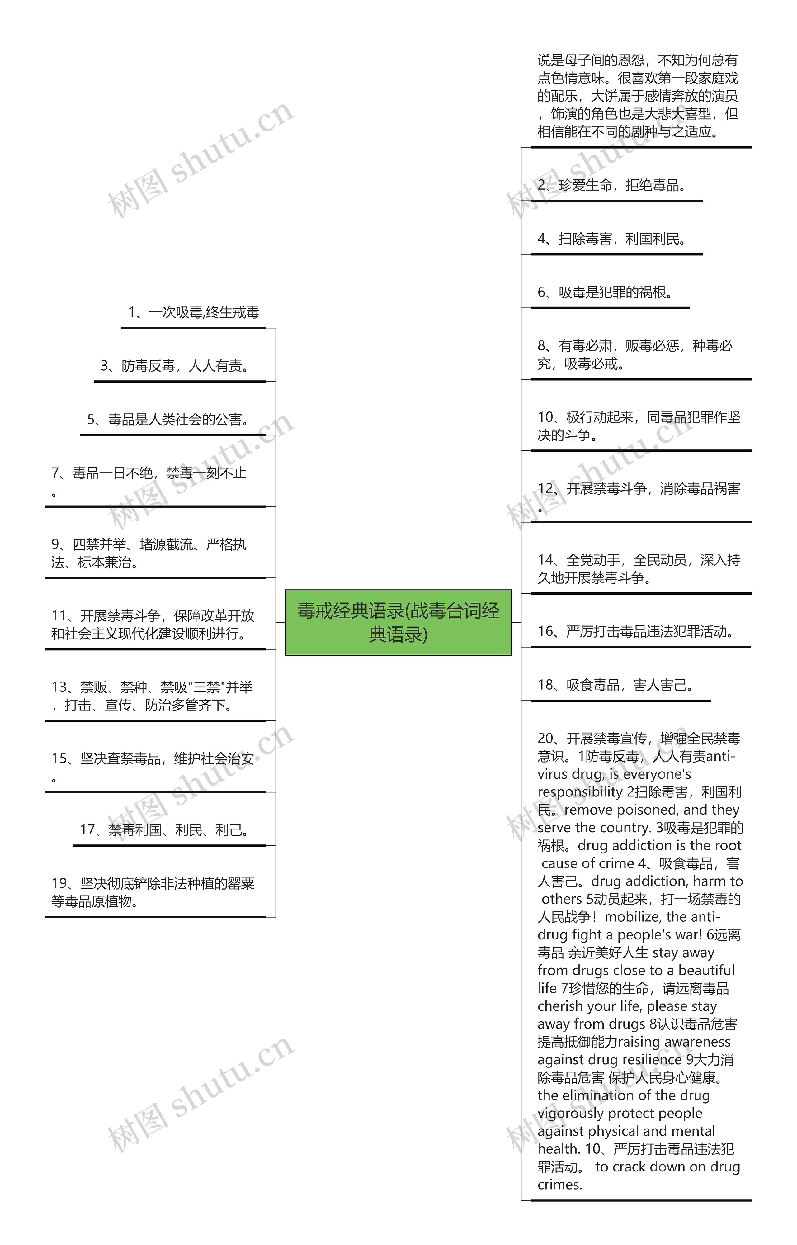 毒戒经典语录(战毒台词经典语录)思维导图