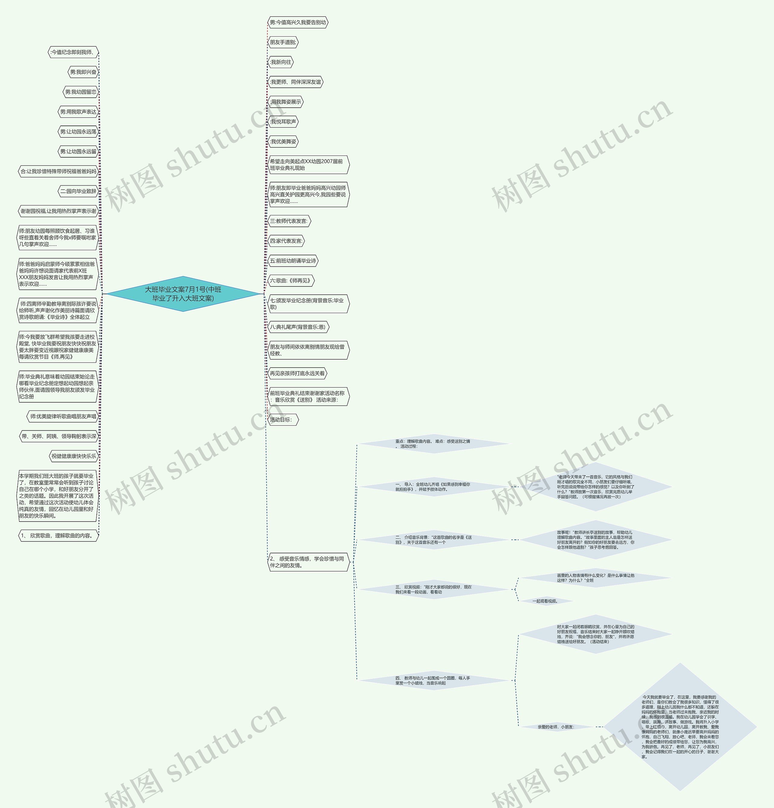 大班毕业文案7月1号(中班毕业了升入大班文案)思维导图