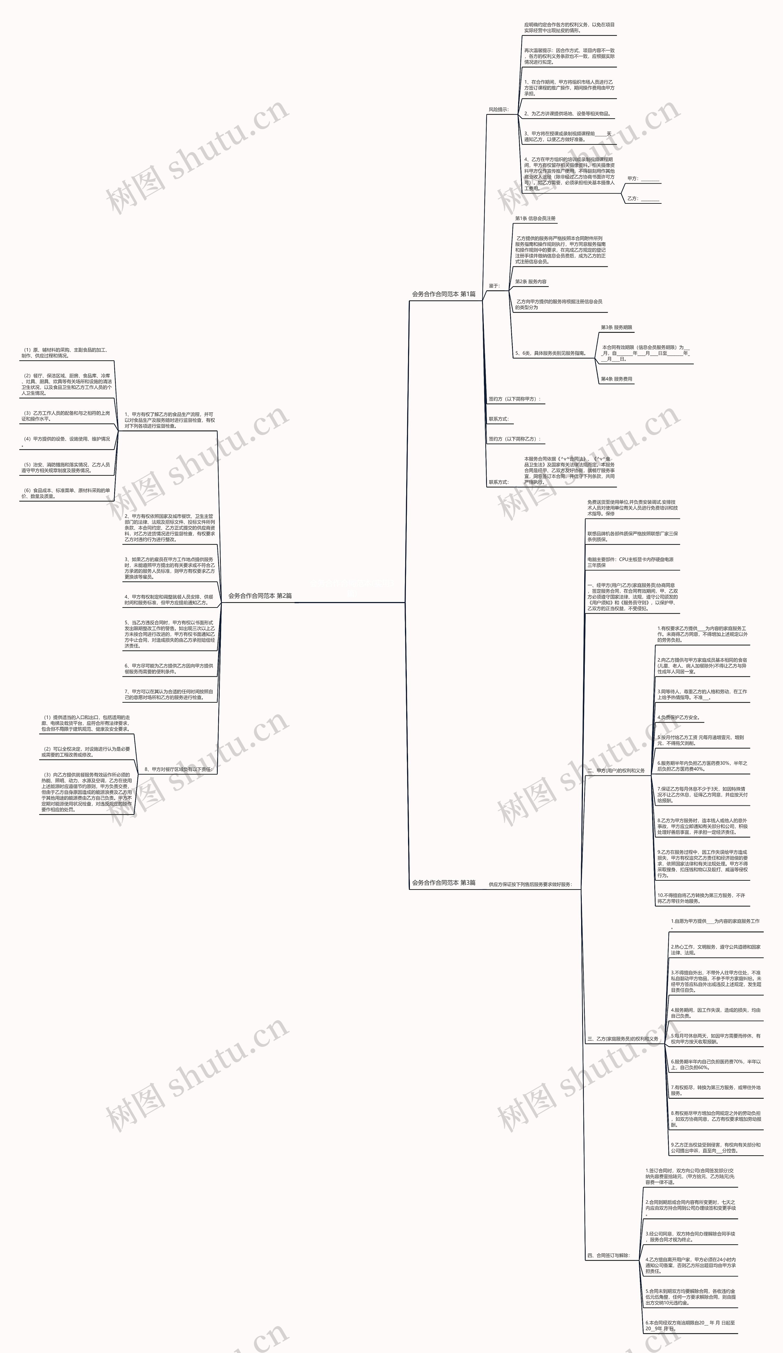 会务合作合同范本(实用3篇)思维导图