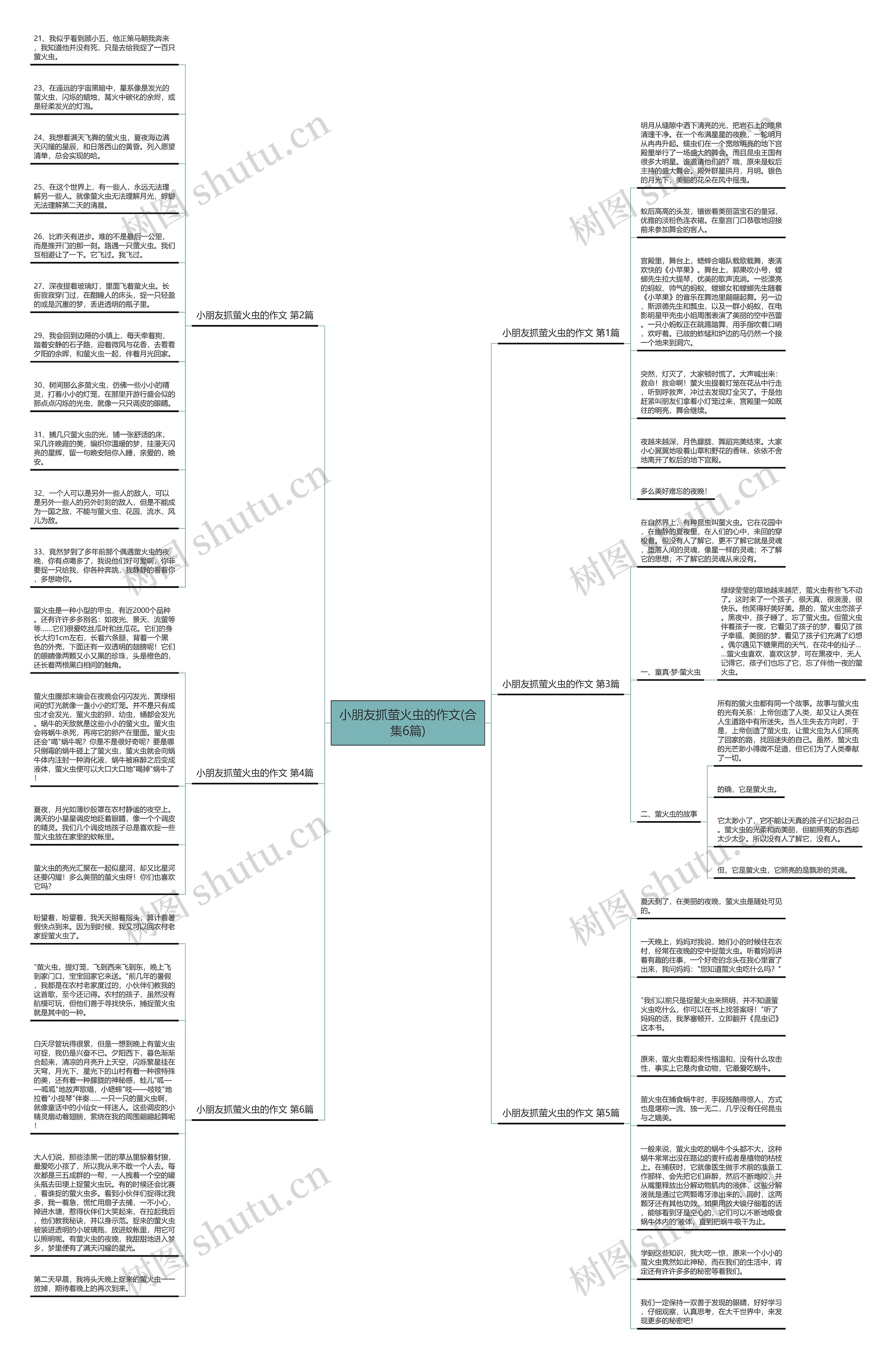 小朋友抓萤火虫的作文(合集6篇)思维导图