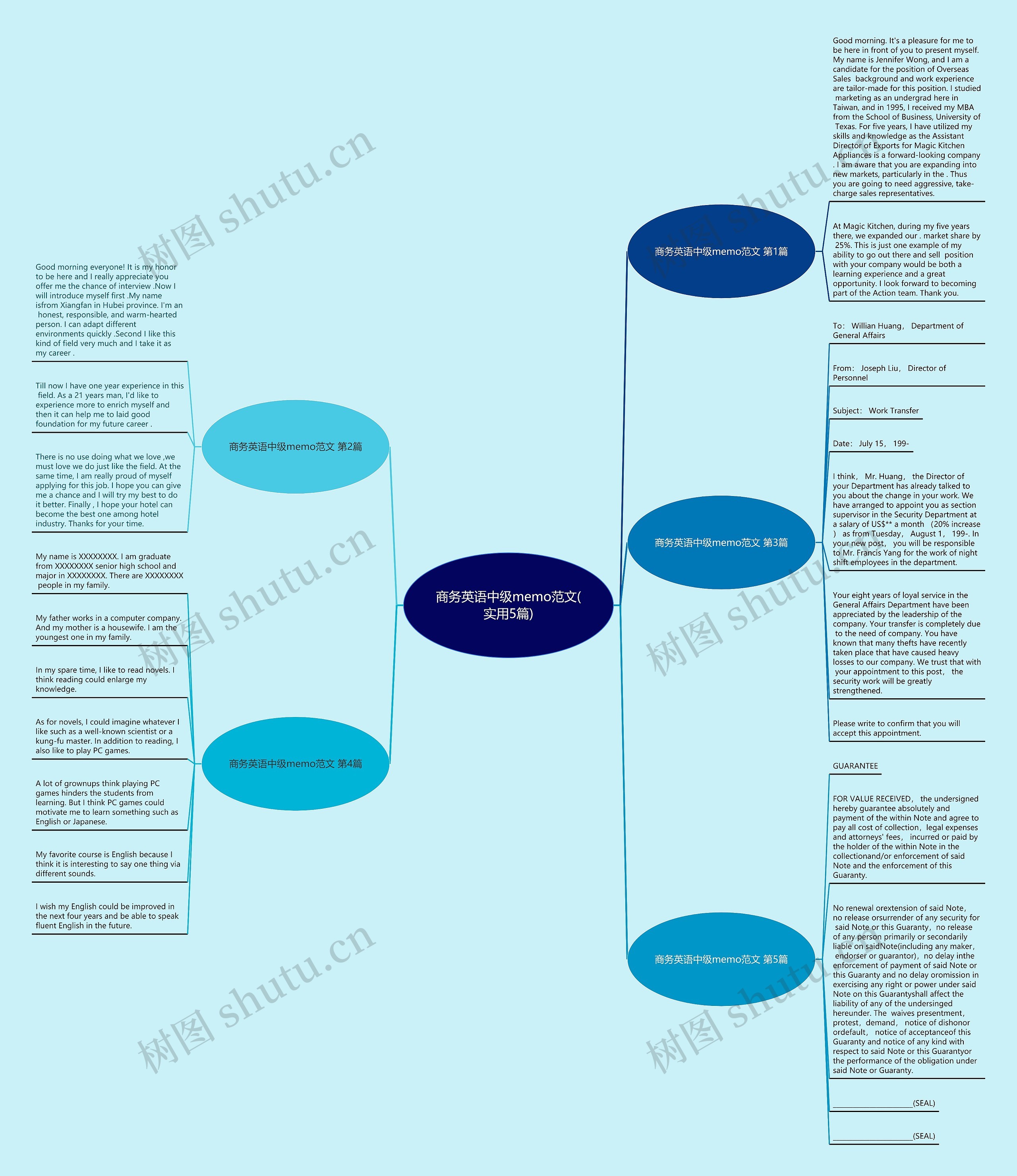 商务英语中级memo范文(实用5篇)思维导图