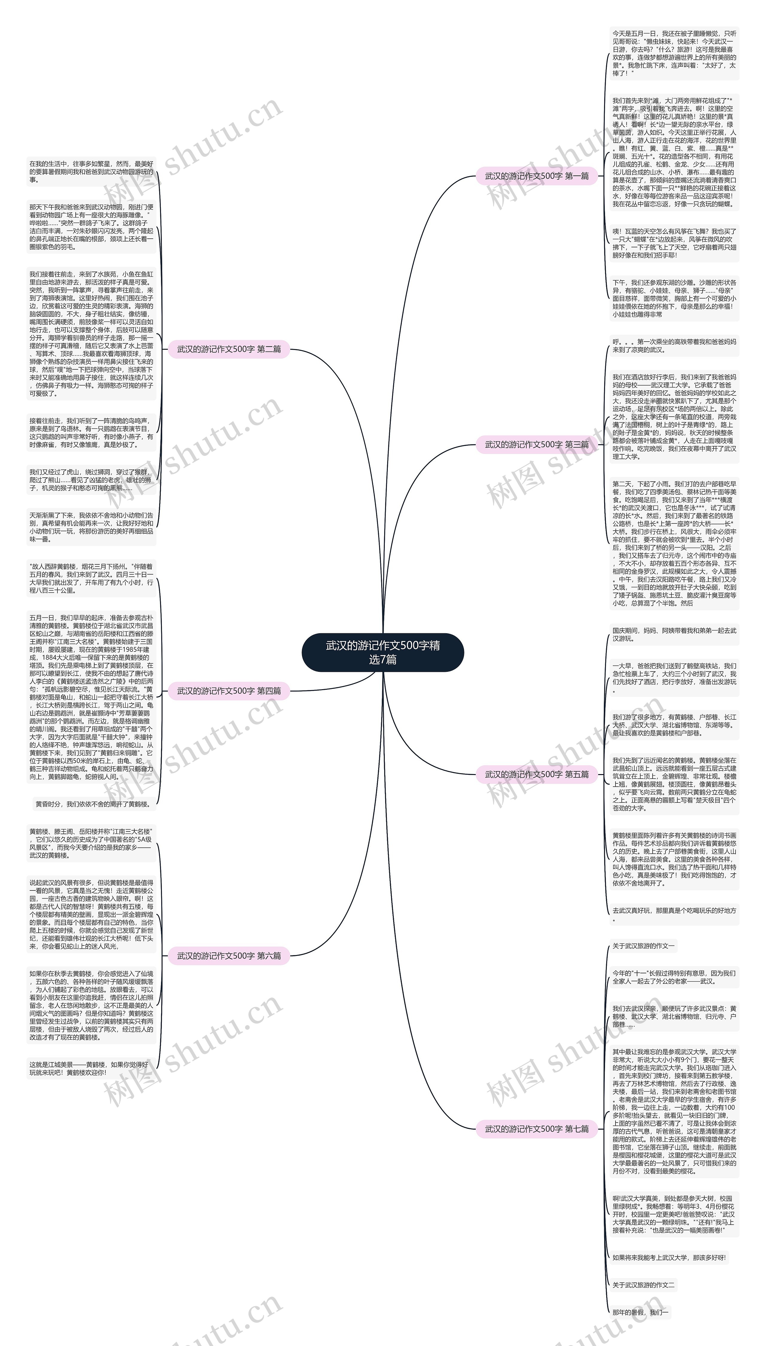 武汉的游记作文500字精选7篇思维导图