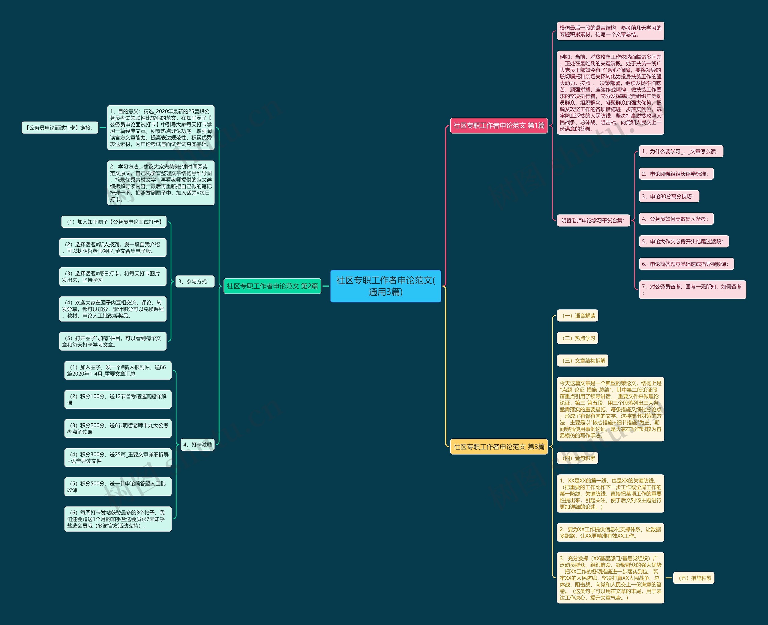 社区专职工作者申论范文(通用3篇)思维导图