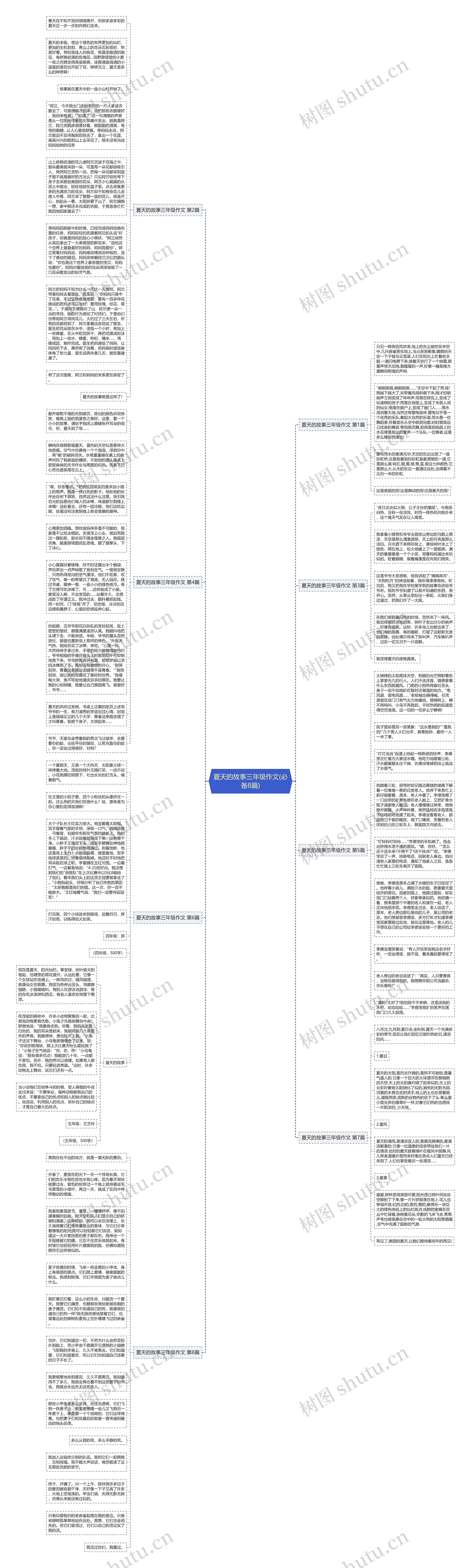 夏天的故事三年级作文(必备8篇) 夏天的故事三年级作文(必备8篇)