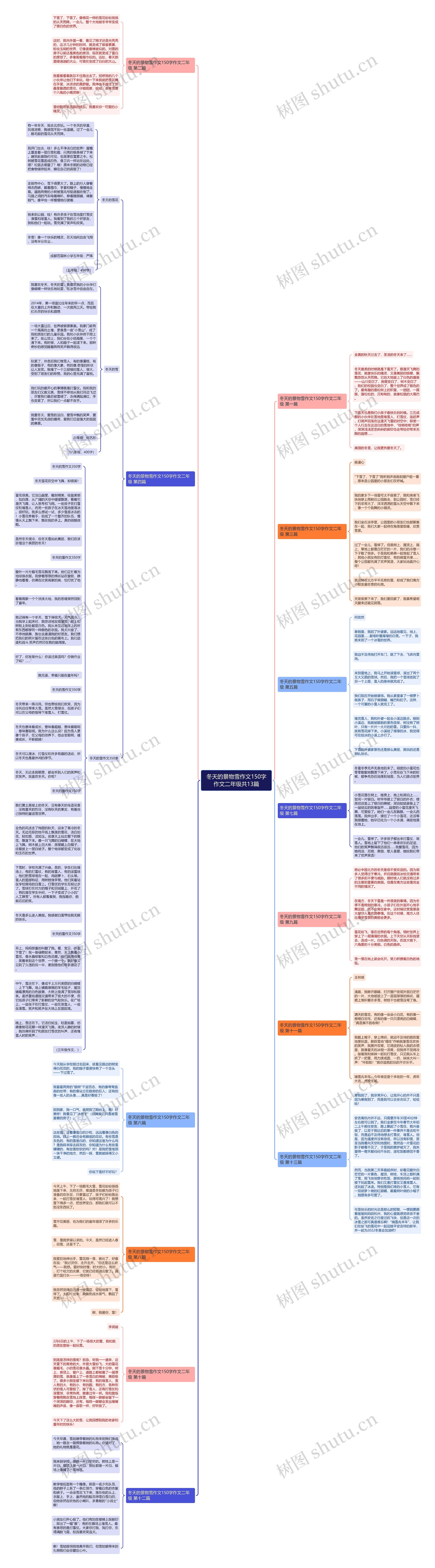 冬天的景物雪作文150字作文二年级共13篇思维导图