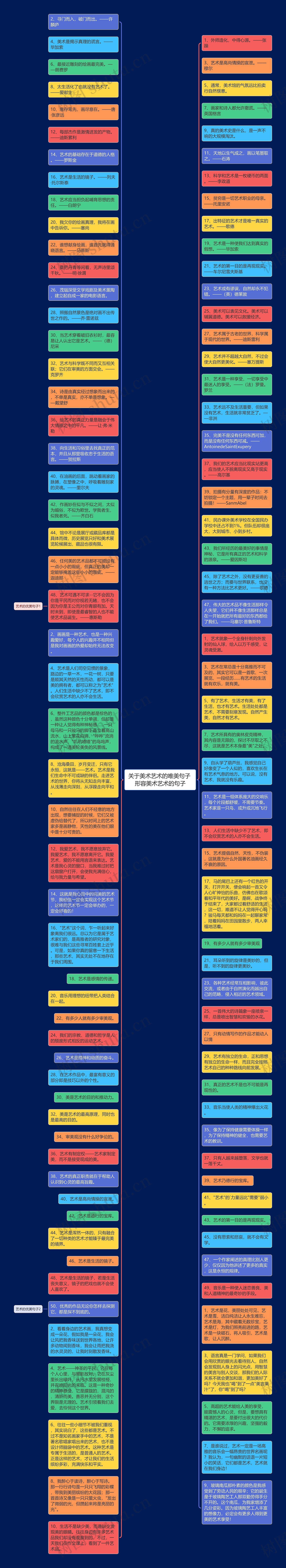 关于美术艺术的唯美句子 形容美术艺术的句子思维导图