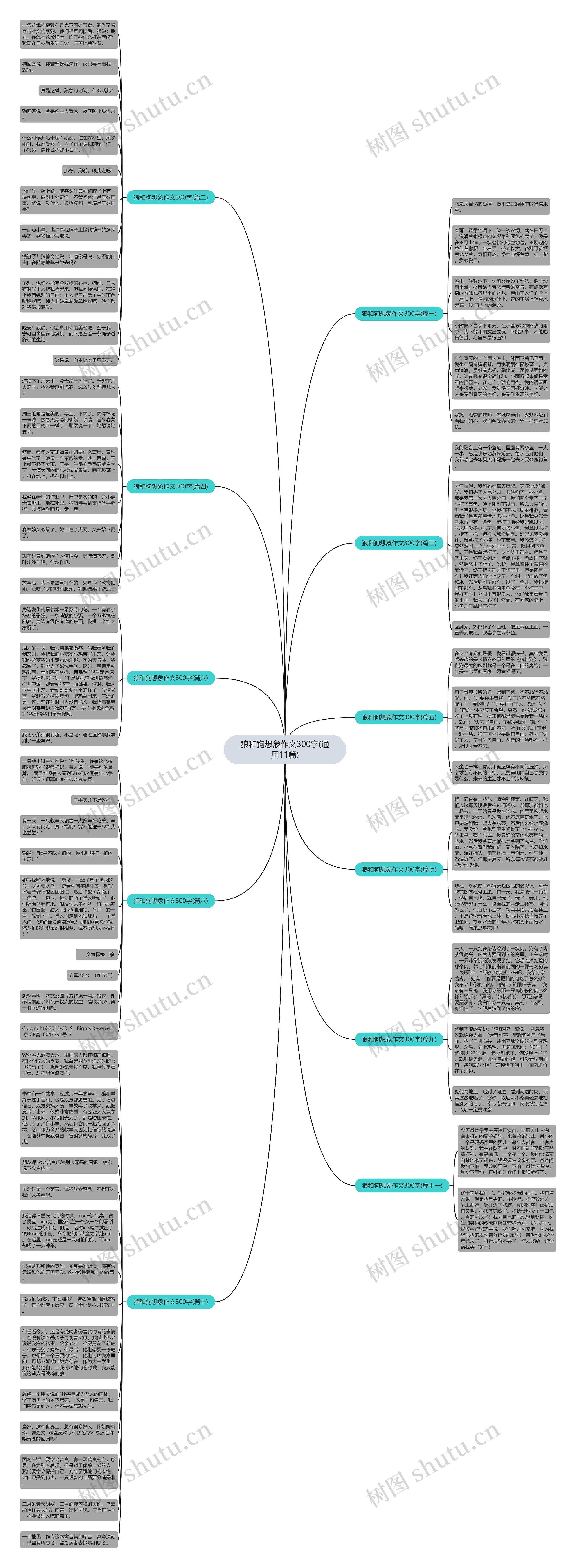 狼和狗想象作文300字(通用11篇)思维导图高清图 狼和狗想象作文300字(通用11篇)思维导图