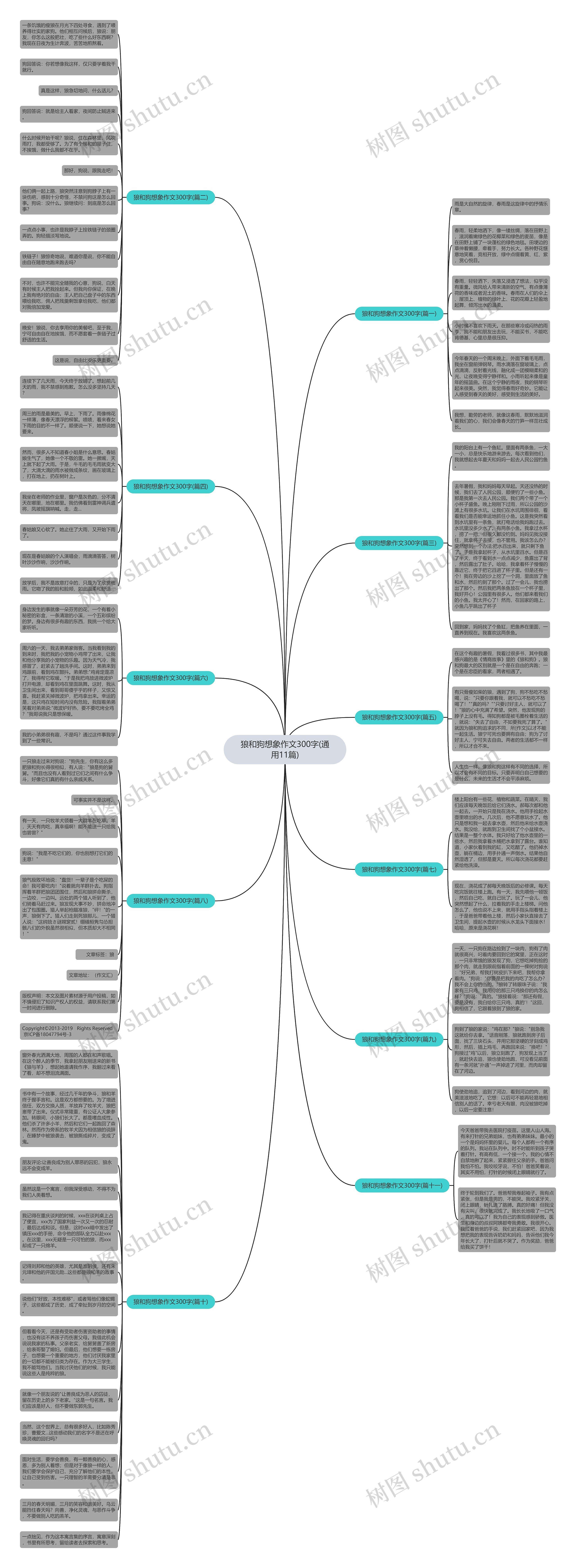 狼和狗想象作文300字(通用11篇)思维导图