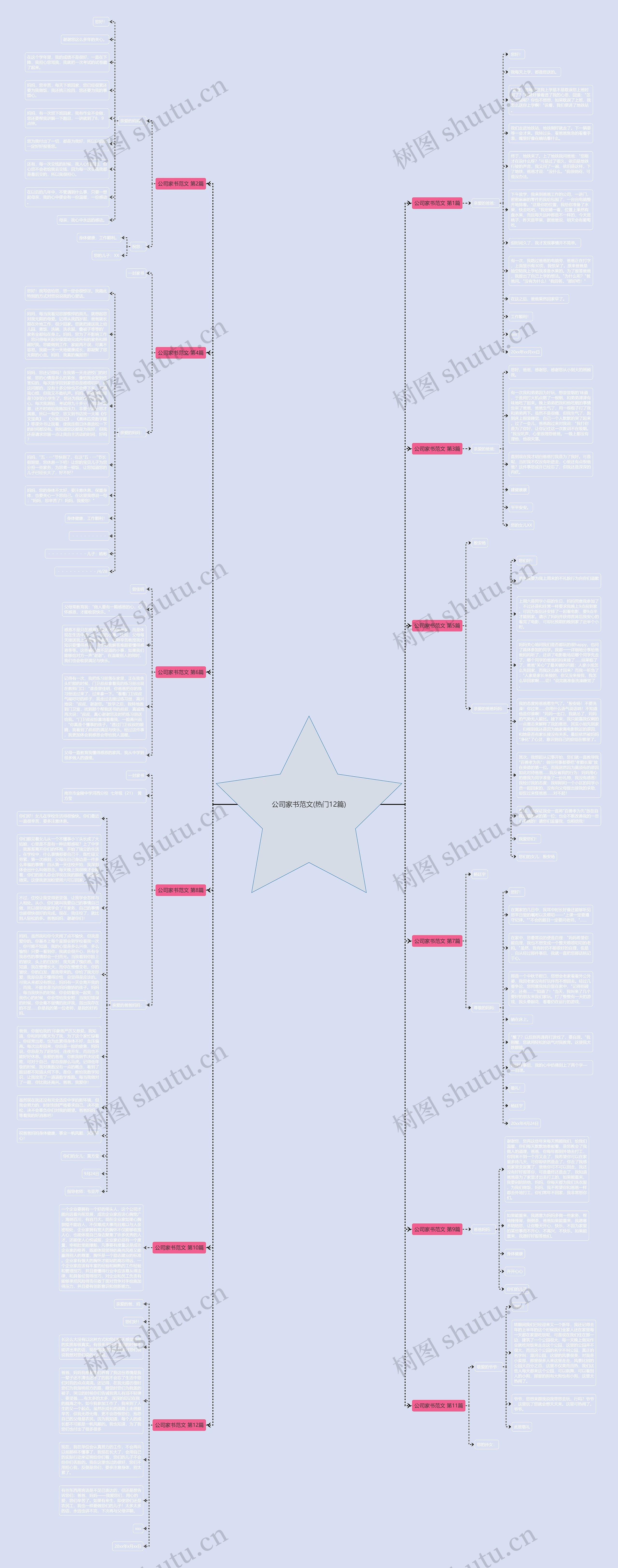 公司家书范文(热门12篇)思维导图