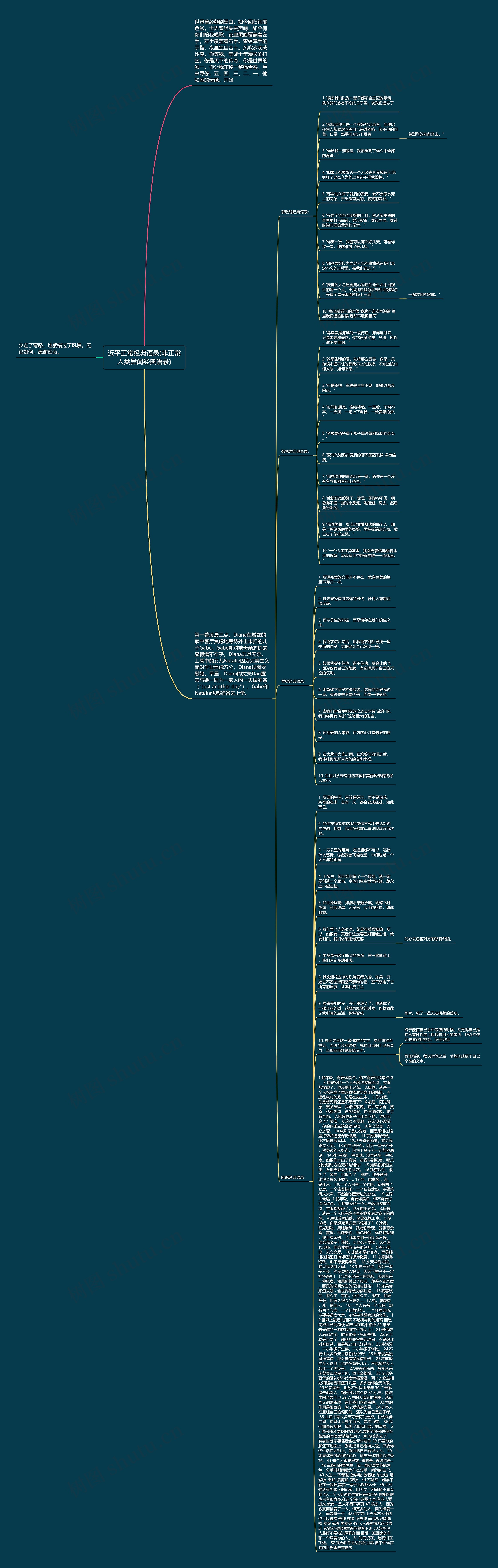 近乎正常经典语录(非正常人类异闻经典语录)思维导图