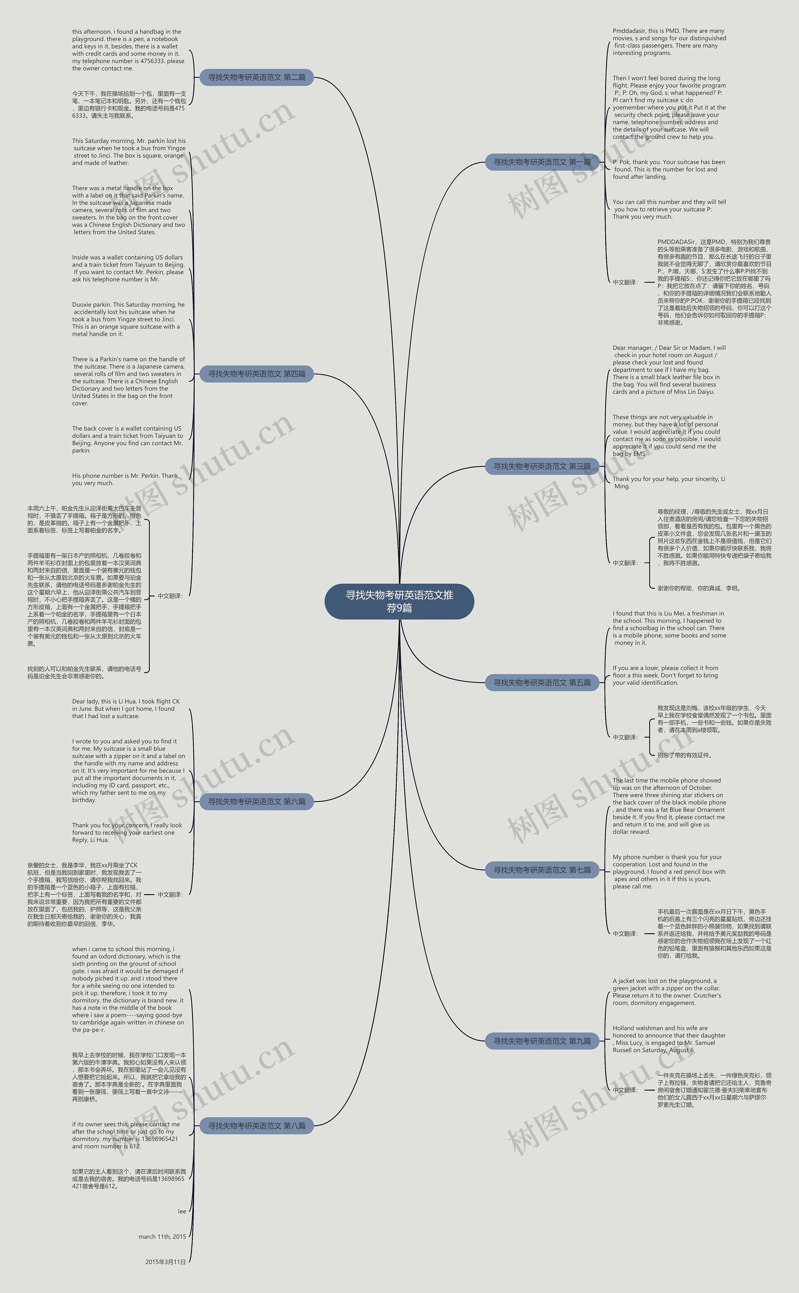 寻找失物考研英语范文推荐9篇思维导图