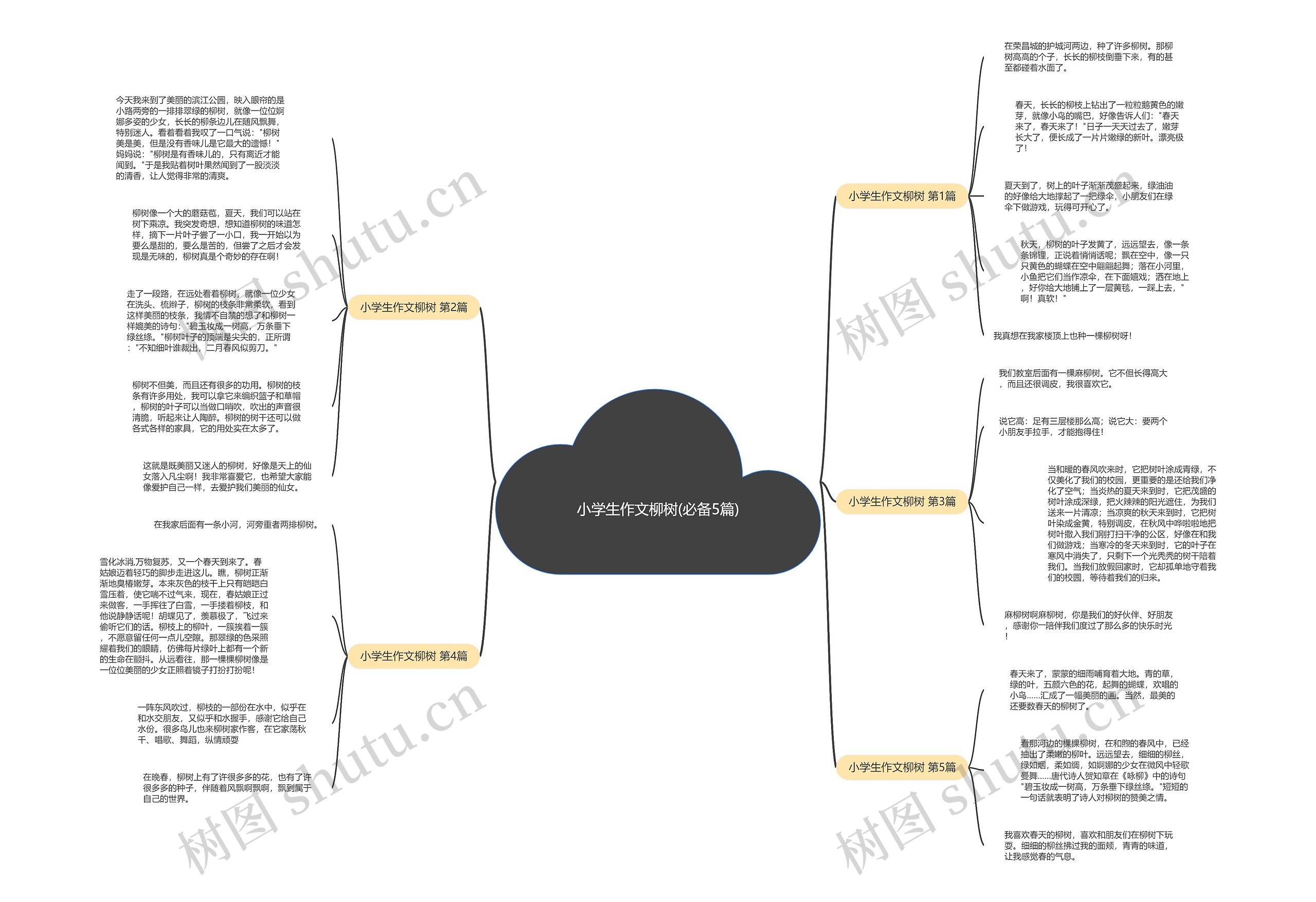小学生作文柳树(必备5篇) 小学生作文柳树(必备5篇)