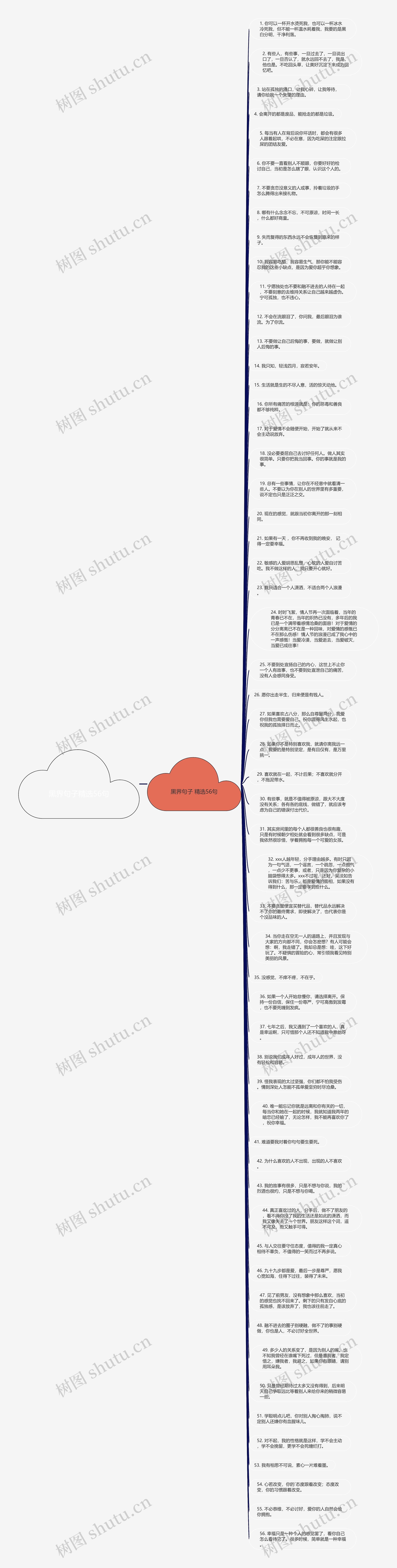 黑界句子精选56句思维导图